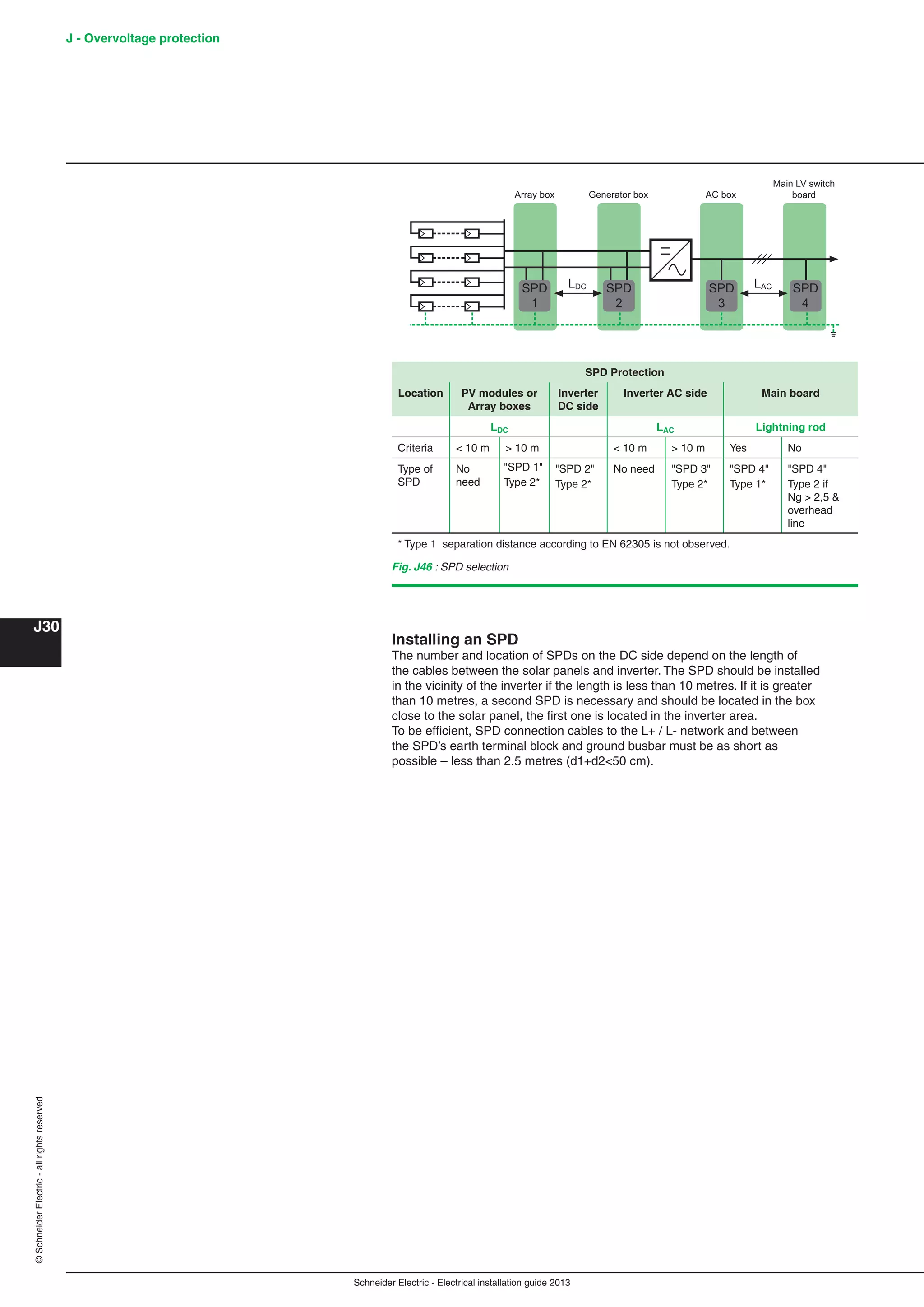 Schneider Electric - Electrical installation guide 2013
J - Overvoltage protection
J30
©SchneiderElectric-allrightsreserved
Installing an SPD
The number and location of SPDs on the DC side depend on the length of
the cables between the solar panels and inverter. The SPD should be installed
in the vicinity of the inverter if the length is less than 10 metres. If it is greater
than 10 metres, a second SPD is necessary and should be located in the box
close to the solar panel, the ﬁrst one is located in the inverter area.
To be efﬁcient, SPD connection cables to the L+ / L- network and between
the SPD’s earth terminal block and ground busbar must be as short as
possible – less than 2.5 metres (d1+d2<50 cm).
SPD Protection
Location PV modules or
Array boxes
Inverter
DC side
Inverter AC side Main board
LDC LAC Lightning rod
Criteria < 10 m > 10 m < 10 m > 10 m Yes No
Type of
SPD
No
need
"SPD 1"
Type 2*
"SPD 2"
Type 2*
No need "SPD 3"
Type 2*
"SPD 4"
Type 1*
"SPD 4"
Type 2 if
Ng > 2,5 &
overhead
line
* Type 1 separation distance according to EN 62305 is not observed.
Fig. J46 : SPD selection
SPD
1
Array box Generator box AC box
Main LV switch
board
SPD
2
LDC SPD
3
SPD
4
LAC
 