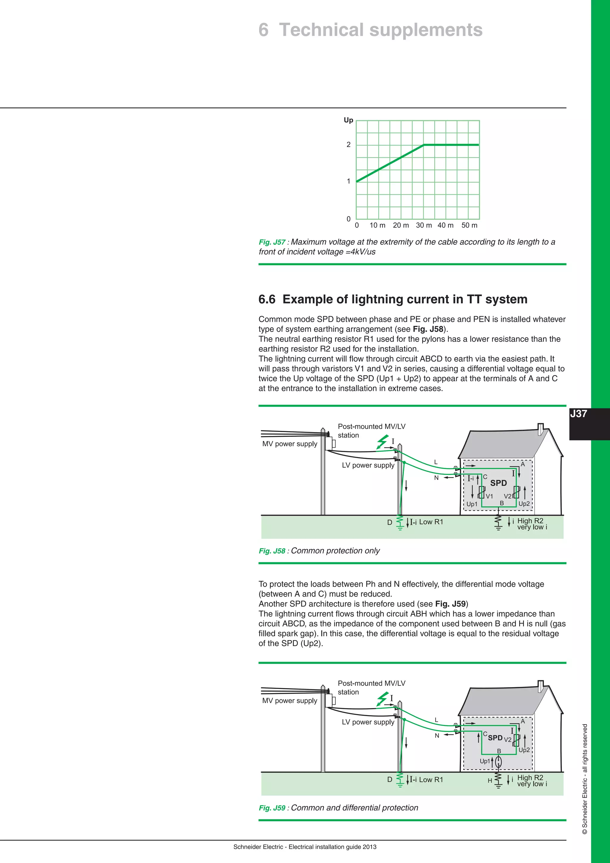 Schneider Electric - Electrical installation guide 2013
J37
©SchneiderElectric-allrightsreserved
6 Technical supplements
Fig. J57 : Maximum voltage at the extremity of the cable according to its length to a
front of incident voltage =4kV/us
1
2
0
10 m 20 m 30 m 40 m 50 m0
Up
6.6 Example of lightning current in TT system
Common mode SPD between phase and PE or phase and PEN is installed whatever
type of system earthing arrangement (see Fig. J58).
The neutral earthing resistor R1 used for the pylons has a lower resistance than the
earthing resistor R2 used for the installation.
The lightning current will ﬂow through circuit ABCD to earth via the easiest path. It
will pass through varistors V1 and V2 in series, causing a differential voltage equal to
twice the Up voltage of the SPD (Up1 + Up2) to appear at the terminals of A and C
at the entrance to the installation in extreme cases.
To protect the loads between Ph and N effectively, the differential mode voltage
(between A and C) must be reduced.
Another SPD architecture is therefore used (see Fig. J59)
The lightning current ﬂows through circuit ABH which has a lower impedance than
circuit ABCD, as the impedance of the component used between B and H is null (gas
ﬁlled spark gap). In this case, the differential voltage is equal to the residual voltage
of the SPD (Up2).
Fig. J58 : Common protection only
I
I
I
I
SPD
Fig. J59 : Common and differential protection
SPD
I
I
I
 