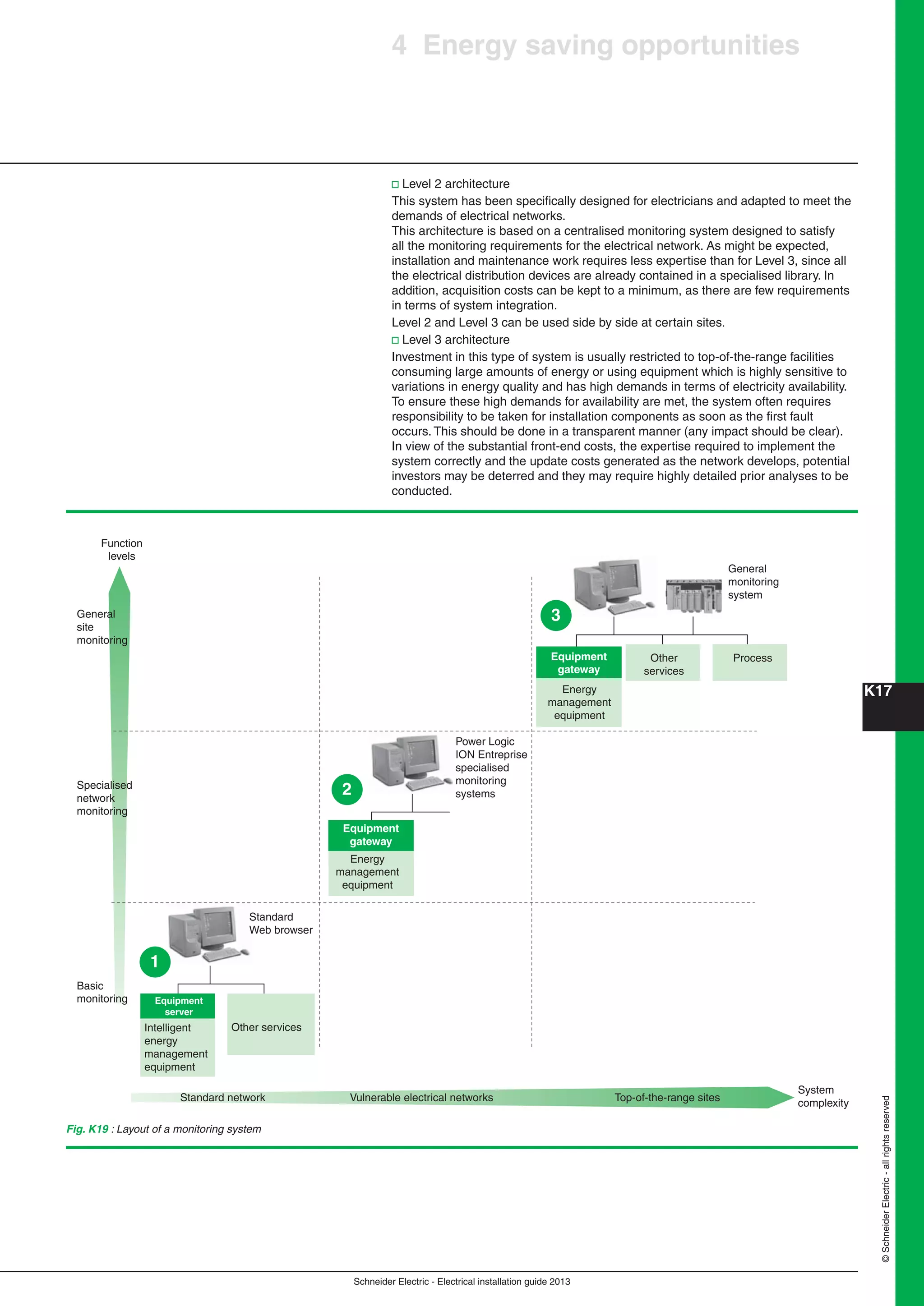 K17
Schneider Electric - Electrical installation guide 2013
©SchneiderElectric-allrightsreserved
4 Energy saving opportunities
v Level 2 architecture
This system has been speciﬁcally designed for electricians and adapted to meet the
demands of electrical networks.
This architecture is based on a centralised monitoring system designed to satisfy
all the monitoring requirements for the electrical network. As might be expected,
installation and maintenance work requires less expertise than for Level 3, since all
the electrical distribution devices are already contained in a specialised library. In
addition, acquisition costs can be kept to a minimum, as there are few requirements
in terms of system integration.
Level 2 and Level 3 can be used side by side at certain sites.
v Level 3 architecture
Investment in this type of system is usually restricted to top-of-the-range facilities
consuming large amounts of energy or using equipment which is highly sensitive to
variations in energy quality and has high demands in terms of electricity availability.
To ensure these high demands for availability are met, the system often requires
responsibility to be taken for installation components as soon as the ﬁrst fault
occurs. This should be done in a transparent manner (any impact should be clear).
In view of the substantial front-end costs, the expertise required to implement the
system correctly and the update costs generated as the network develops, potential
investors may be deterred and they may require highly detailed prior analyses to be
conducted.
Power Logic
ION Entreprise
specialised
monitoring
systems
Standard
Web browser
1
2
3
Intelligent
energy
management
equipment
Other services
Equipment
server
Energy
management
equipment
Equipment
gateway
Energy
management
equipment
Other
services
ProcessEquipment
gateway
General
site
monitoring
Specialised
network
monitoring
Function
levels
Basic
monitoring
Standard network Vulnerable electrical networks Top-of-the-range sites
System
complexity
General
monitoring
system
Fig. K19 : Layout of a monitoring system
 