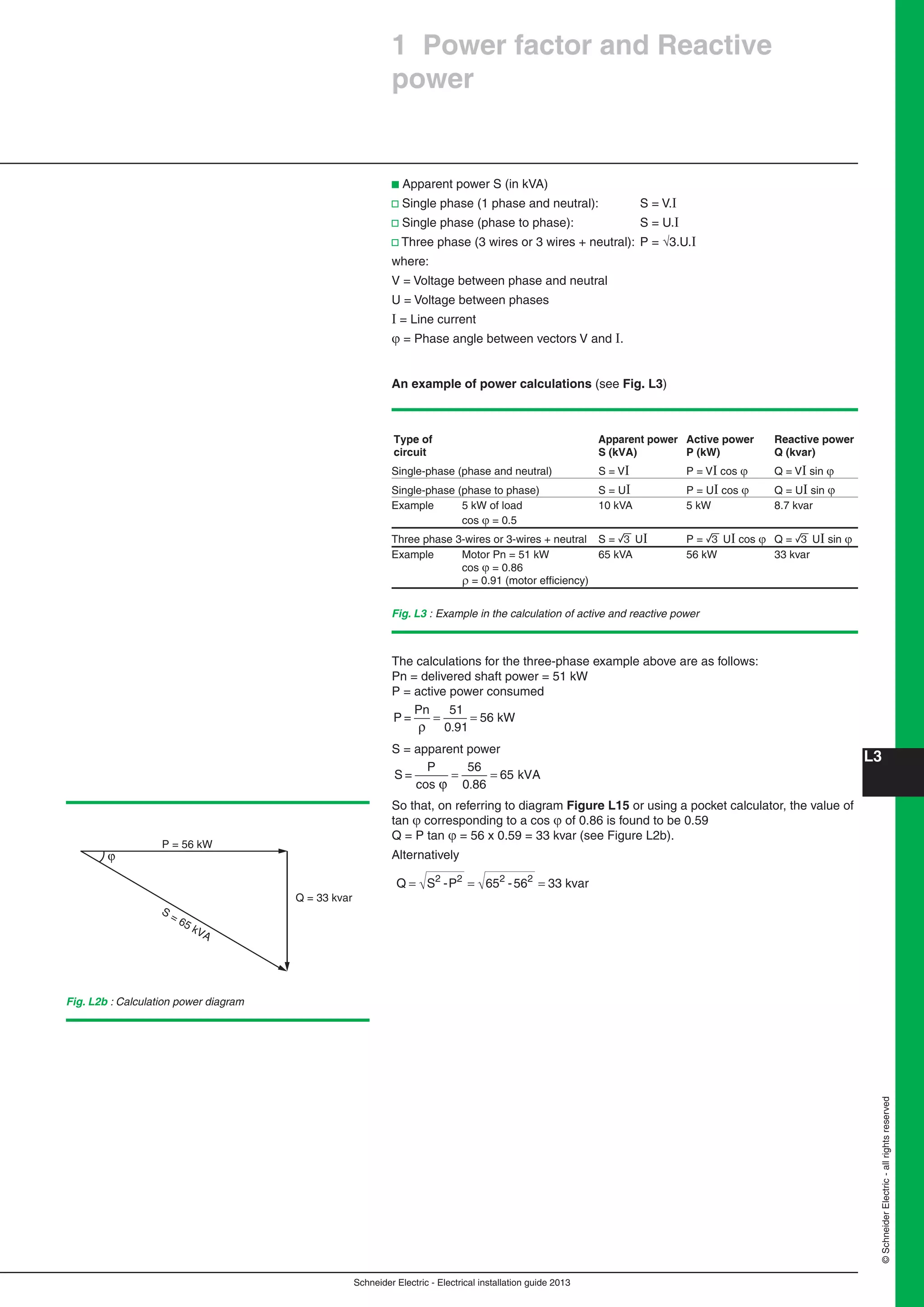Schneider Electric - Electrical installation guide 2013
L3
©SchneiderElectric-allrightsreserved
1 Power factor and Reactive
power
b Apparent power S (in kVA)
v Single phase (1 phase and neutral): S = V.I
v Single phase (phase to phase): S = U.I
v Three phase (3 wires or 3 wires + neutral): P = 3.U.I
where:
V = Voltage between phase and neutral
U = Voltage between phases
I = Line current
 = Phase angle between vectors V and I.
An example of power calculations (see Fig. L3)
Fig. L3 : Example in the calculation of active and reactive power
Type of Apparent power Active power Reactive power
circuit S (kVA) P (kW) Q (kvar)
Single-phase (phase and neutral) S = VI P = VI cos  Q = VI sin 
Single-phase (phase to phase) S = UI P = UI cos  Q = UI sin 
Example 5 kW of load 10 kVA 5 kW 8.7 kvar
cos  = 0.5
Three phase 3-wires or 3-wires + neutral S = 3 UI P = 3 UI cos  Q = 3 UI sin 
Example Motor Pn = 51 kW 65 kVA 56 kW 33 kvar
cos  = 0.86
 = 0.91 (motor efﬁciency)
The calculations for the three-phase example above are as follows:
Pn = delivered shaft power = 51 kW
P = active power consumed
P =
Pn
56 kW
ρ
= =
51
0 91.
S = apparent power
S =
P
cos
6 kVA
ϕ
= =
56
0 86
5
.
So that, on referring to diagram Figure L15 or using a pocket calculator, the value of
tan  corresponding to a cos  of 0.86 is found to be 0.59
Q = P tan  = 56 x 0.59 = 33 kvar (see Figure L2b).
Alternatively
Q - 65 -56 33 kvar2
= = =S P2 2 2
Q = 33 kvar
ϕ
P = 56 kW
S = 65 kVA
Fig. L2b : Calculation power diagram
 