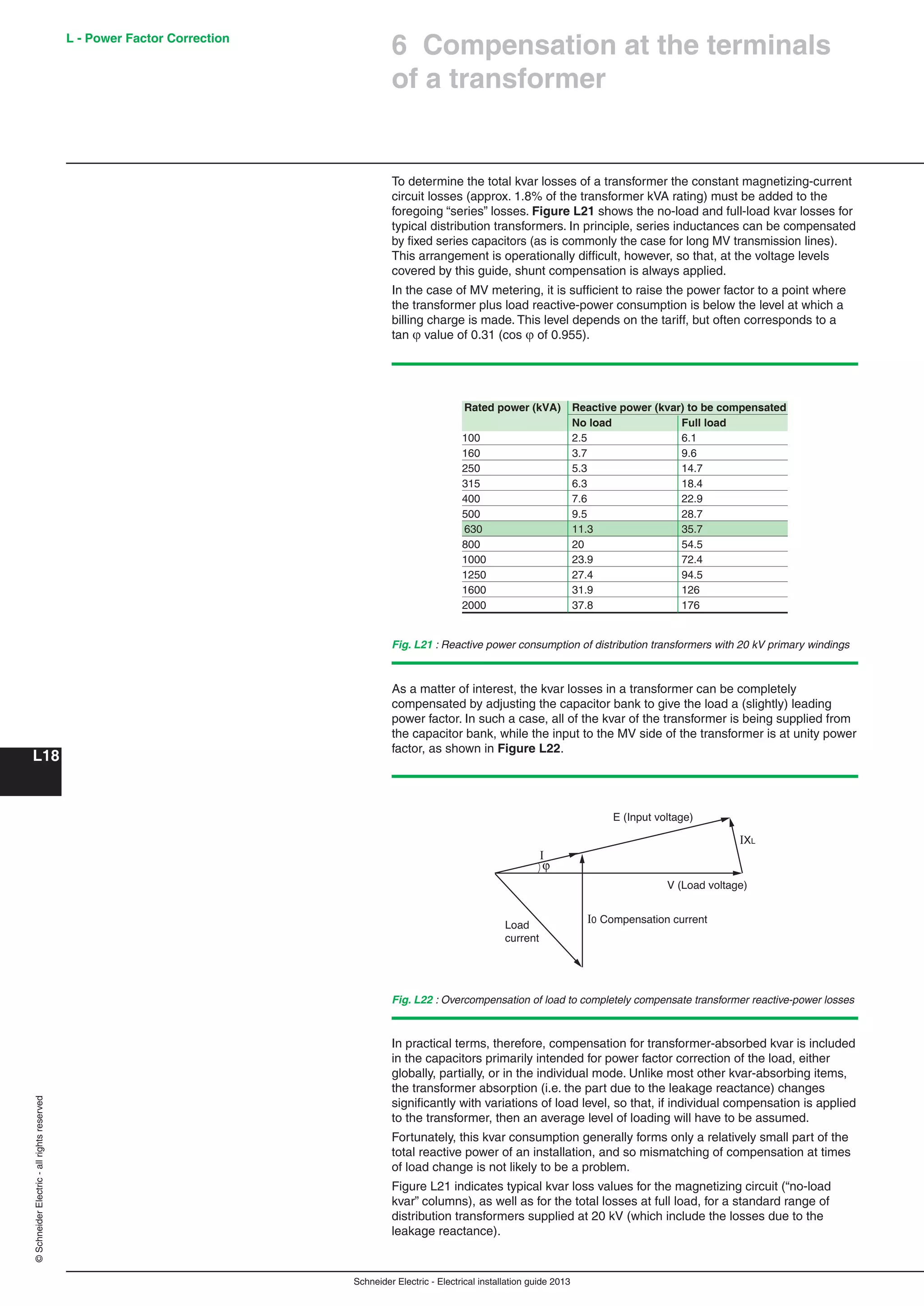 Schneider Electric - Electrical installation guide 2013
L - Power Factor Correction
L18
©SchneiderElectric-allrightsreserved
To determine the total kvar losses of a transformer the constant magnetizing-current
circuit losses (approx. 1.8% of the transformer kVA rating) must be added to the
foregoing “series” losses. Figure L21 shows the no-load and full-load kvar losses for
typical distribution transformers. In principle, series inductances can be compensated
by ﬁxed series capacitors (as is commonly the case for long MV transmission lines).
This arrangement is operationally difﬁcult, however, so that, at the voltage levels
covered by this guide, shunt compensation is always applied.
In the case of MV metering, it is sufﬁcient to raise the power factor to a point where
the transformer plus load reactive-power consumption is below the level at which a
billing charge is made. This level depends on the tariff, but often corresponds to a
tan  value of 0.31 (cos  of 0.955).
6 Compensation at the terminals
of a transformer
Rated power (kVA) Reactive power (kvar) to be compensated
No load Full load
100 2.5 6.1
160 3.7 9.6
250 5.3 14.7
315 6.3 18.4
400 7.6 22.9
500 9.5 28.7
630 11.3 35.7
800 20 54.5
1000 23.9 72.4
1250 27.4 94.5
1600 31.9 126
2000 37.8 176
Fig. L21 : Reactive power consumption of distribution transformers with 20 kV primary windings
ϕ
IXL
I
V (Load voltage)
E (Input voltage)
Load
current
I0 Compensation current
Fig. L22 : Overcompensation of load to completely compensate transformer reactive-power losses
As a matter of interest, the kvar losses in a transformer can be completely
compensated by adjusting the capacitor bank to give the load a (slightly) leading
power factor. In such a case, all of the kvar of the transformer is being supplied from
the capacitor bank, while the input to the MV side of the transformer is at unity power
factor, as shown in Figure L22.
In practical terms, therefore, compensation for transformer-absorbed kvar is included
in the capacitors primarily intended for power factor correction of the load, either
globally, partially, or in the individual mode. Unlike most other kvar-absorbing items,
the transformer absorption (i.e. the part due to the leakage reactance) changes
signiﬁcantly with variations of load level, so that, if individual compensation is applied
to the transformer, then an average level of loading will have to be assumed.
Fortunately, this kvar consumption generally forms only a relatively small part of the
total reactive power of an installation, and so mismatching of compensation at times
of load change is not likely to be a problem.
Figure L21 indicates typical kvar loss values for the magnetizing circuit (“no-load
kvar” columns), as well as for the total losses at full load, for a standard range of
distribution transformers supplied at 20 kV (which include the losses due to the
leakage reactance).
 
