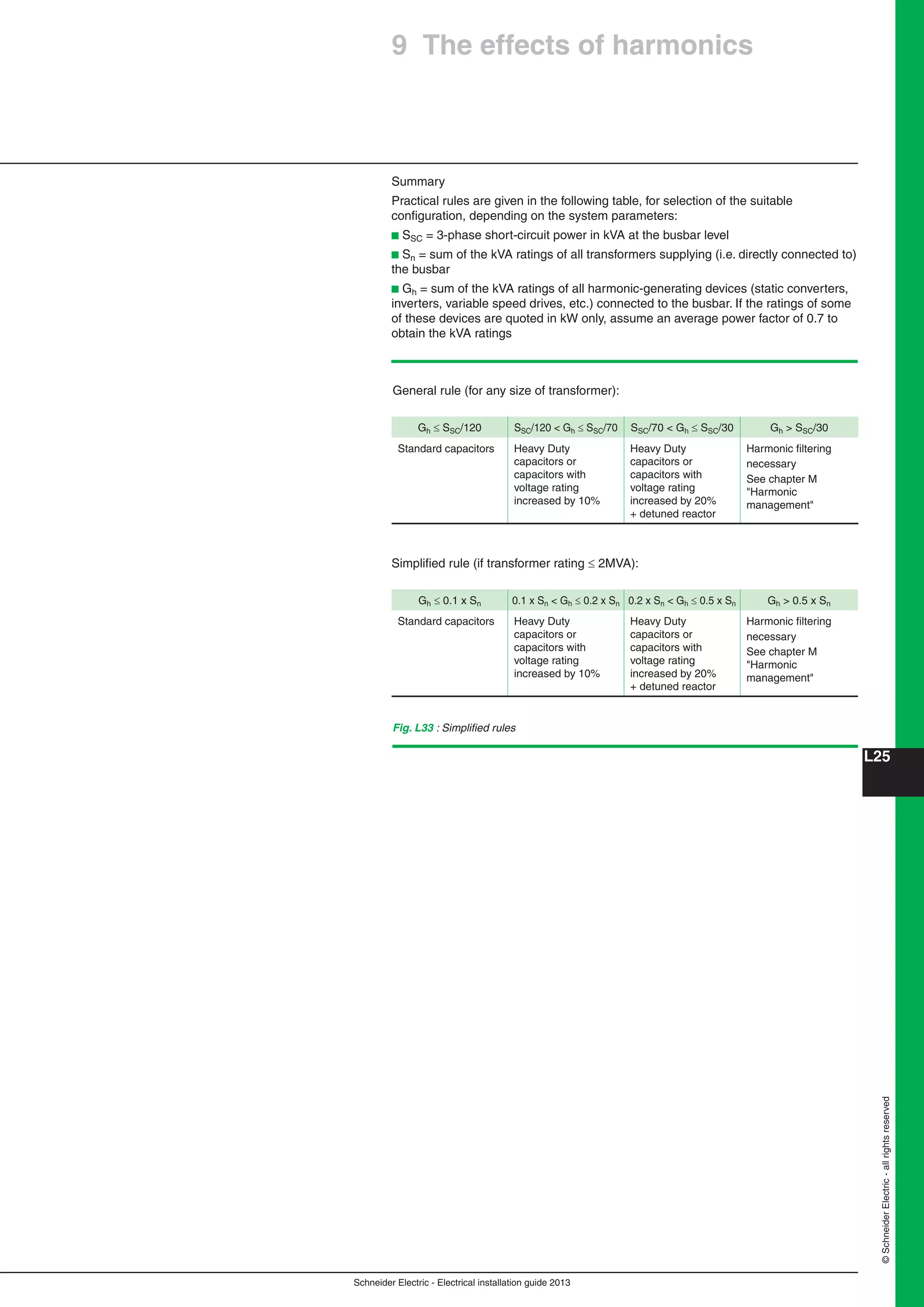 Schneider Electric - Electrical installation guide 2013
L25
©SchneiderElectric-allrightsreserved
Summary
Practical rules are given in the following table, for selection of the suitable
conﬁguration, depending on the system parameters:
b SSC = 3-phase short-circuit power in kVA at the busbar level
b Sn = sum of the kVA ratings of all transformers supplying (i.e. directly connected to)
the busbar
b Gh = sum of the kVA ratings of all harmonic-generating devices (static converters,
inverters, variable speed drives, etc.) connected to the busbar. If the ratings of some
of these devices are quoted in kW only, assume an average power factor of 0.7 to
obtain the kVA ratings
Gh  SSC/120 SSC/120 < Gh  SSC/70 SSC/70 < Gh  SSC/30 Gh > SSC/30
Standard capacitors Heavy Duty
capacitors or
capacitors with
voltage rating
increased by 10%
Heavy Duty
capacitors or
capacitors with
voltage rating
increased by 20%
+ detuned reactor
Harmonic ﬁltering
necessary
See chapter M
"Harmonic
management"
Gh  0.1 x Sn 0.1 x Sn < Gh  0.2 x Sn 0.2 x Sn < Gh  0.5 x Sn Gh > 0.5 x Sn
Standard capacitors Heavy Duty
capacitors or
capacitors with
voltage rating
increased by 10%
Heavy Duty
capacitors or
capacitors with
voltage rating
increased by 20%
+ detuned reactor
Harmonic ﬁltering
necessary
See chapter M
"Harmonic
management"
Simpliﬁed rule (if transformer rating  2MVA):
Fig. L33 : Simpliﬁed rules
General rule (for any size of transformer):
9 The effects of harmonics
 