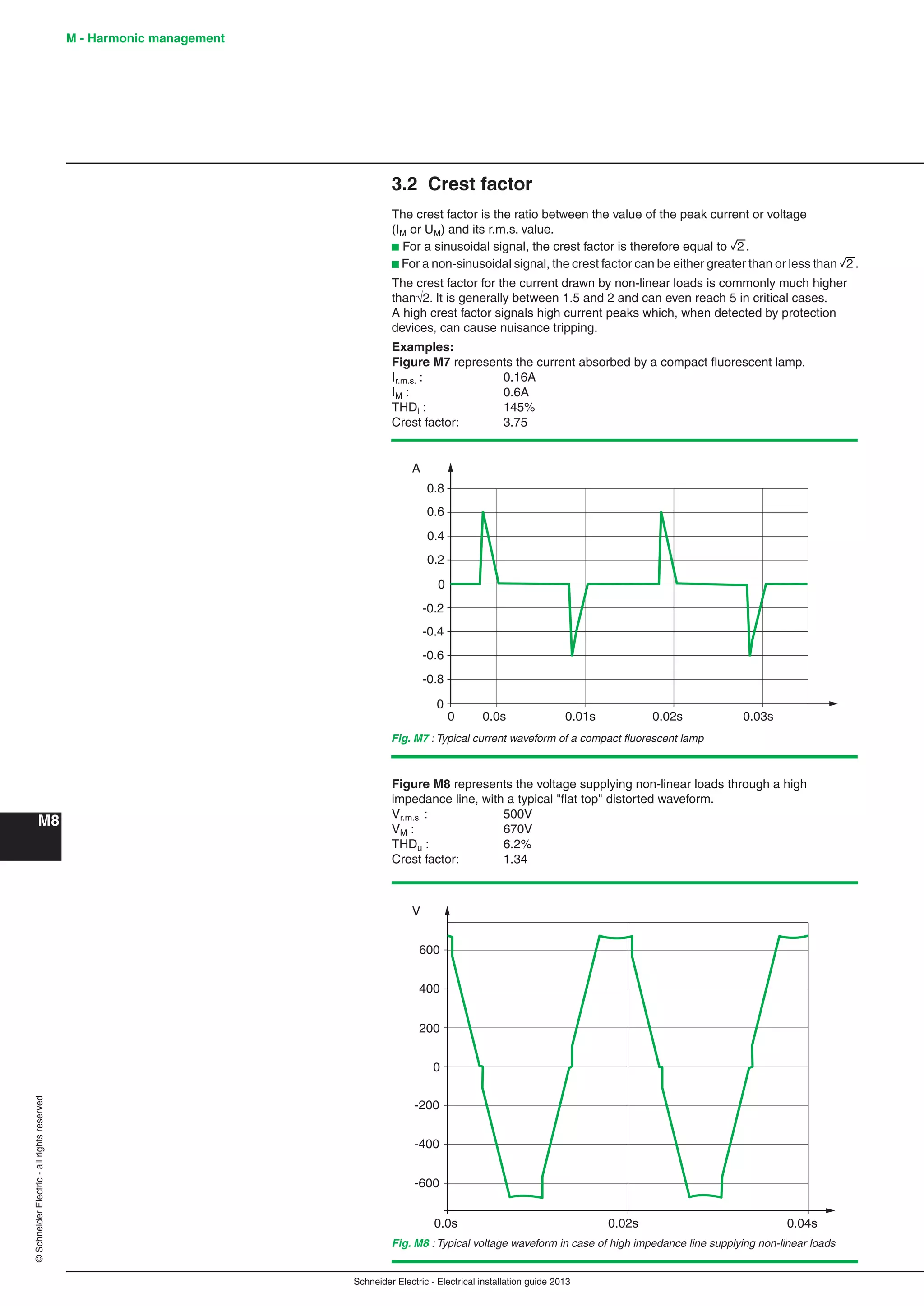 Schneider Electric - Electrical installation guide 2013
M - Harmonic management
M8
©SchneiderElectric-allrightsreserved
3.2 Crest factor
The crest factor is the ratio between the value of the peak current or voltage
(IM or UM) and its r.m.s. value.
b For a sinusoidal signal, the crest factor is therefore equal to 2.
b For a non-sinusoidal signal, the crest factor can be either greater than or less than 2.
The crest factor for the current drawn by non-linear loads is commonly much higher
than2. It is generally between 1.5 and 2 and can even reach 5 in critical cases.
A high crest factor signals high current peaks which, when detected by protection
devices, can cause nuisance tripping.
Examples:
Figure M7 represents the current absorbed by a compact ﬂuorescent lamp.
Ir.m.s. : 0.16A
IM : 0.6A
THDi : 145%
Crest factor: 3.75
Fig. M7 : Typical current waveform of a compact ﬂuorescent lamp
Figure M8 represents the voltage supplying non-linear loads through a high
impedance line, with a typical "ﬂat top" distorted waveform.
Vr.m.s. : 500V
VM : 670V
THDu : 6.2%
Crest factor: 1.34
A
V
0 0.0s 0.01s 0.02s 0.03s
-0.8
-0.6
-0.4
-0.2
0
0.2
0.4
0.8
0.6
0
Fig. M8 : Typical voltage waveform in case of high impedance line supplying non-linear loads
0.0s 0.02s 0.04s
-600
-400
-200
0
200
400
600
 