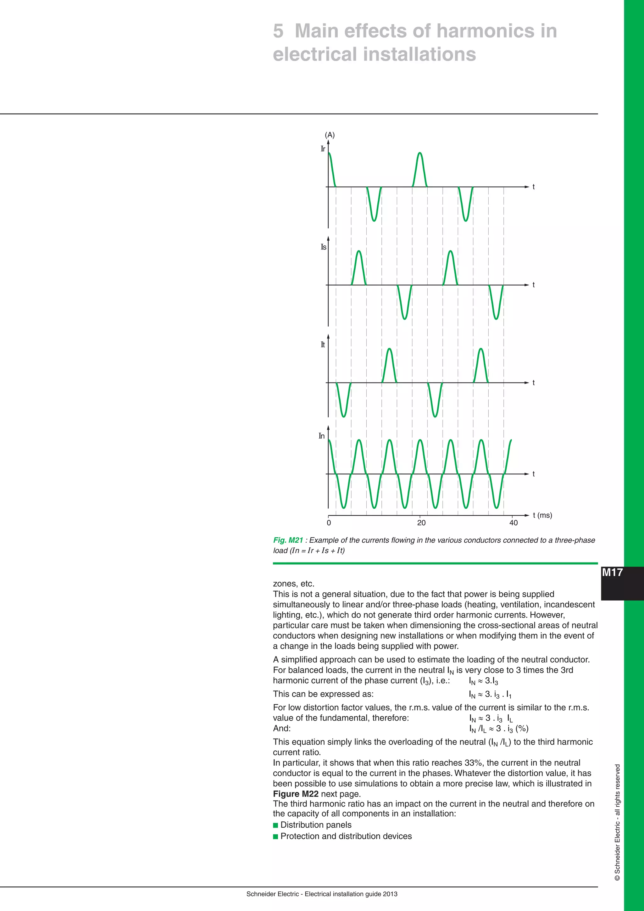 Schneider Electric - Electrical installation guide 2013
M17
©SchneiderElectric-allrightsreserved
20 400
In
t (ms)
t
(A)
It
Is
t
t
Ir
t
zones, etc.
This is not a general situation, due to the fact that power is being supplied
simultaneously to linear and/or three-phase loads (heating, ventilation, incandescent
lighting, etc.), which do not generate third order harmonic currents. However,
particular care must be taken when dimensioning the cross-sectional areas of neutral
conductors when designing new installations or when modifying them in the event of
a change in the loads being supplied with power.
A simpliﬁed approach can be used to estimate the loading of the neutral conductor.
For balanced loads, the current in the neutral IN is very close to 3 times the 3rd
harmonic current of the phase current (I3), i.e.: IN  3.I3
This can be expressed as: IN  3. i3 . I1
For low distortion factor values, the r.m.s. value of the current is similar to the r.m.s.
value of the fundamental, therefore: IN  3 . i3 IL
And: IN /IL  3 . i3 (%)
This equation simply links the overloading of the neutral (IN /IL) to the third harmonic
current ratio.
In particular, it shows that when this ratio reaches 33%, the current in the neutral
conductor is equal to the current in the phases. Whatever the distortion value, it has
been possible to use simulations to obtain a more precise law, which is illustrated in
Figure M22 next page.
The third harmonic ratio has an impact on the current in the neutral and therefore on
the capacity of all components in an installation:
b Distribution panels
b Protection and distribution devices
Fig. M21 : Example of the currents ﬂowing in the various conductors connected to a three-phase
load (In = Ir + Is + It)
5 Main effects of harmonics in
electrical installations
 