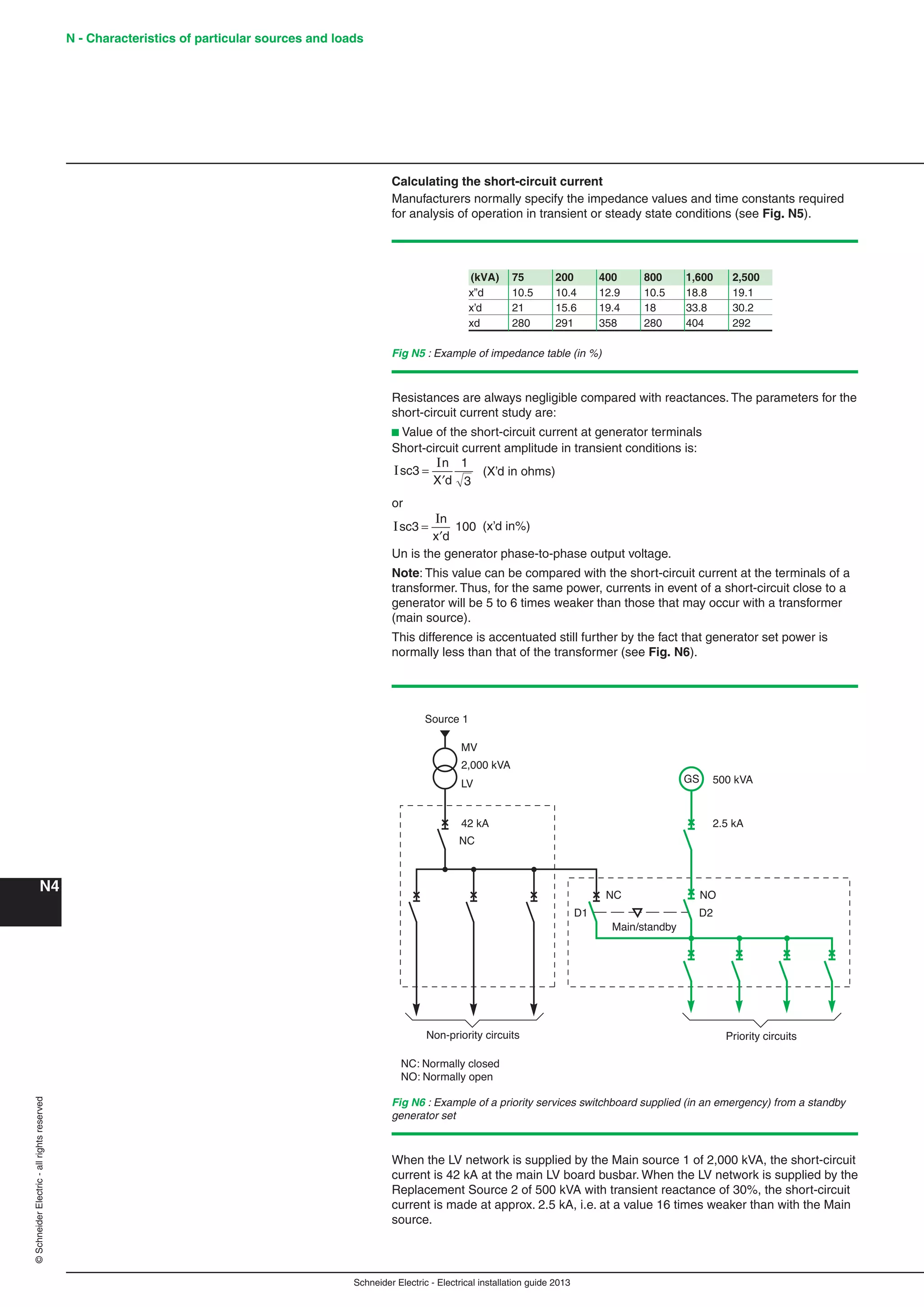 Schneider Electric - Electrical installation guide 2013
N - Characteristics of particular sources and loads
N4
©SchneiderElectric-allrightsreserved
Calculating the short-circuit current
Manufacturers normally specify the impedance values and time constants required
for analysis of operation in transient or steady state conditions (see Fig. N5).
Fig N5 : Example of impedance table (in %)
(kVA) 75 200 400 800 1,600 2,500
x”d 10.5 10.4 12.9 10.5 18.8 19.1
x’d 21 15.6 19.4 18 33.8 30.2
xd 280 291 358 280 404 292
Resistances are always negligible compared with reactances. The parameters for the
short-circuit current study are:
b Value of the short-circuit current at generator terminals
Short-circuit current amplitude in transient conditions is:
I
I
sc3 =
′
n
X d
1
3
(X’d in ohms)
or
Isc3 =
′
In
x d
100 (x’d in%)
Un is the generator phase-to-phase output voltage.
Note: This value can be compared with the short-circuit current at the terminals of a
transformer. Thus, for the same power, currents in event of a short-circuit close to a
generator will be 5 to 6 times weaker than those that may occur with a transformer
(main source).
This difference is accentuated still further by the fact that generator set power is
normally less than that of the transformer (see Fig. N6).
Fig N6 : Example of a priority services switchboard supplied (in an emergency) from a standby
generator set
GS
Priority circuitsNon-priority circuits
MV
Source 1
Main/standby
NC NO
NC: Normally closed
NO: Normally open
NC
D1 D2
2,000 kVA
42 kA
500 kVA
2.5 kA
LV
When the LV network is supplied by the Main source 1 of 2,000 kVA, the short-circuit
current is 42 kA at the main LV board busbar. When the LV network is supplied by the
Replacement Source 2 of 500 kVA with transient reactance of 30%, the short-circuit
current is made at approx. 2.5 kA, i.e. at a value 16 times weaker than with the Main
source.
 