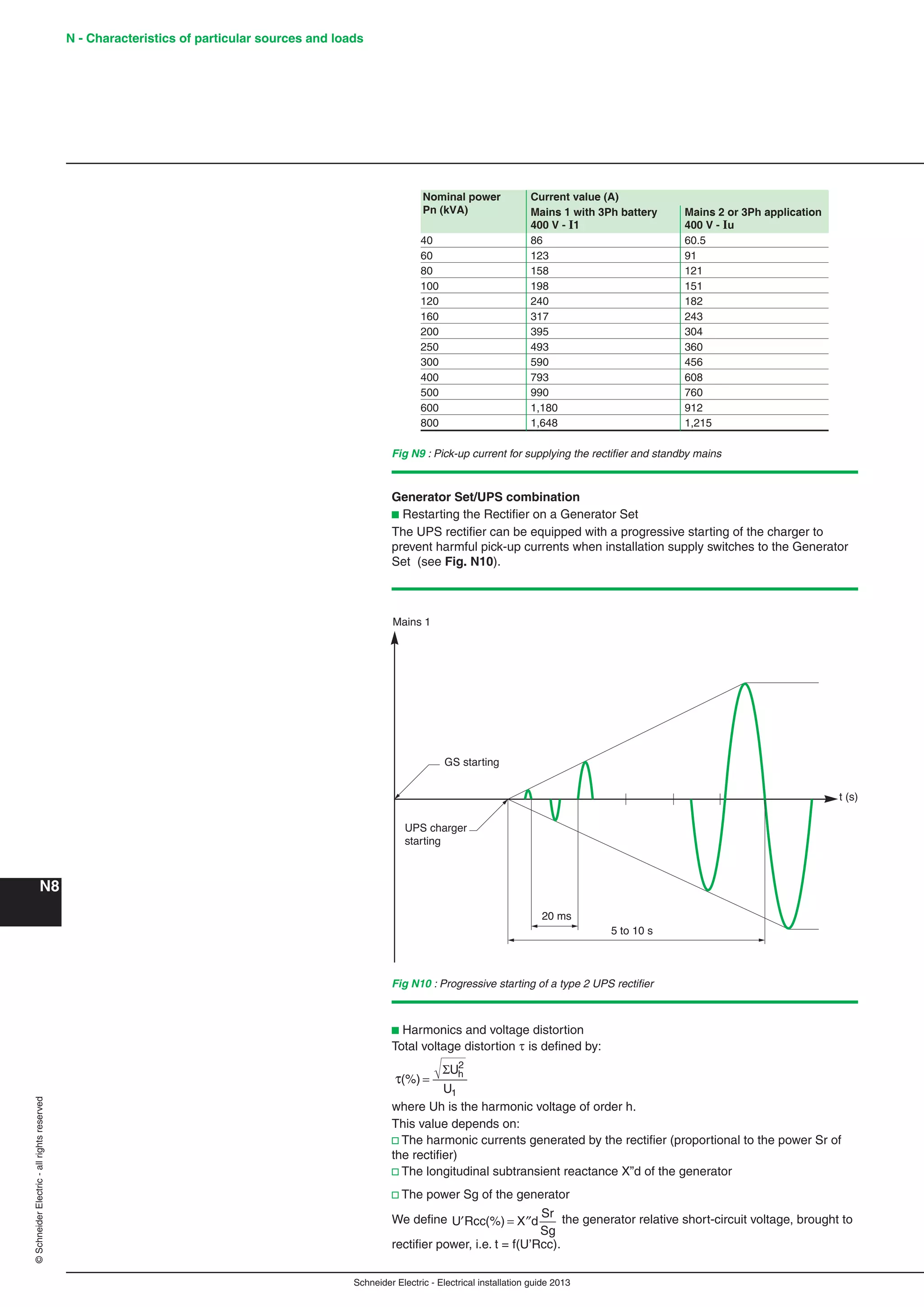 Schneider Electric - Electrical installation guide 2013
N - Characteristics of particular sources and loads
N8
©SchneiderElectric-allrightsreserved
Generator Set/UPS combination
b Restarting the Rectiﬁer on a Generator Set
The UPS rectiﬁer can be equipped with a progressive starting of the charger to
prevent harmful pick-up currents when installation supply switches to the Generator
Set (see Fig. N10).
Fig N9 : Pick-up current for supplying the rectiﬁer and standby mains
Nominal power Current value (A)
Pn (kVA) Mains 1 with 3Ph battery Mains 2 or 3Ph application
400 V - I1 400 V - Iu
40 86 60.5
60 123 91
80 158 121
100 198 151
120 240 182
160 317 243
200 395 304
250 493 360
300 590 456
400 793 608
500 990 760
600 1,180 912
800 1,648 1,215
Fig N10 : Progressive starting of a type 2 UPS rectiﬁer
20 ms
5 to 10 s
t (s)
Mains 1
GS starting
UPS charger
starting
b Harmonics and voltage distortion
Total voltage distortion  is deﬁned by:
τ(%) =
ΣU
U
h
2
1
where Uh is the harmonic voltage of order h.
This value depends on:
v The harmonic currents generated by the rectiﬁer (proportional to the power Sr of
the rectiﬁer)
v The longitudinal subtransient reactance X”d of the generator
v The power Sg of the generator
We deﬁne ′ = ′′U Rcc X d
Sr
Sg
(%) the generator relative short-circuit voltage, brought to
rectiﬁer power, i.e. t = f(U’Rcc).
 
