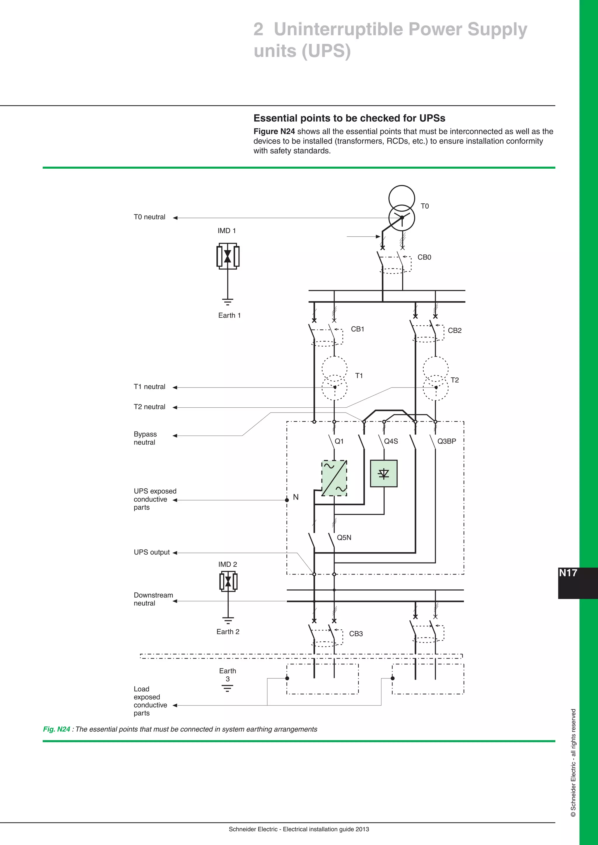 Schneider Electric - Electrical installation guide 2013
N17©SchneiderElectric-allrightsreserved
2 Uninterruptible Power Supply
units (UPS)
Essential points to be checked for UPSs
Figure N24 shows all the essential points that must be interconnected as well as the
devices to be installed (transformers, RCDs, etc.) to ensure installation conformity
with safety standards.
Fig. N24 : The essential points that must be connected in system earthing arrangements
N
CB0
T0
IMD 1
IMD 2
Earth 2
Earth
3
Earth 1
CB1
CB3
T1
T2
CB2
Q1 Q4S
Q5N
Q3BP
T0 neutral
T1 neutral
T2 neutral
Bypass
neutral
UPS exposed
conductive
parts
UPS output
Downstream
neutral
Load
exposed
conductive
parts
 
