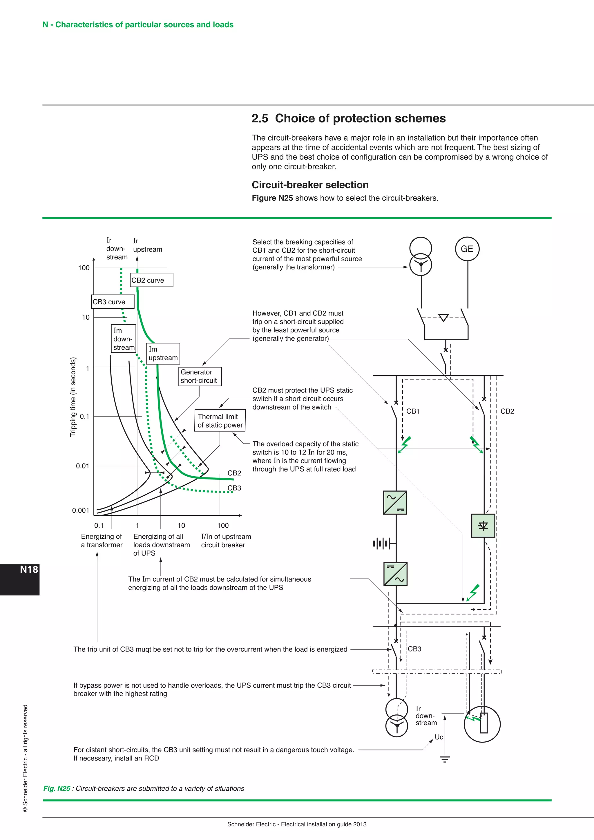 Schneider Electric - Electrical installation guide 2013
N - Characteristics of particular sources and loads
N18
©SchneiderElectric-allrightsreserved
2.5 Choice of protection schemes
The circuit-breakers have a major role in an installation but their importance often
appears at the time of accidental events which are not frequent. The best sizing of
UPS and the best choice of conﬁguration can be compromised by a wrong choice of
only one circuit-breaker.
Circuit-breaker selection
Figure N25 shows how to select the circuit-breakers.
Fig. N25 : Circuit-breakers are submitted to a variety of situations
CB1 CB2
CB3
CB3
CB2
1010.1 100
0.1
0.01
0.001
1
10
100
Uc
GE
Ir
down-
stream
Select the breaking capacities of
CB1 and CB2 for the short-circuit
current of the most powerful source
(generally the transformer)
However, CB1 and CB2 must
trip on a short-circuit supplied
by the least powerful source
(generally the generator)
CB2 must protect the UPS static
switch if a short circuit occurs
downstream of the switch
The Im current of CB2 must be calculated for simultaneous
energizing of all the loads downstream of the UPS
If bypass power is not used to handle overloads, the UPS current must trip the CB3 circuit
breaker with the highest rating
The trip unit of CB3 muqt be set not to trip for the overcurrent when the load is energized
For distant short-circuits, the CB3 unit setting must not result in a dangerous touch voltage.
If necessary, install an RCD
The overload capacity of the static
switch is 10 to 12 In for 20 ms,
where In is the current flowing
through the UPS at full rated load
Trippingtime(inseconds)
Energizing of
a transformer
Energizing of all
loads downstream
of UPS
I/In of upstream
circuit breaker
Im
upstream
Im
down-
stream
Ir
upstream
Ir
down-
stream
CB2 curve
CB3 curve
Generator
short-circuit
Thermal limit
of static power
 