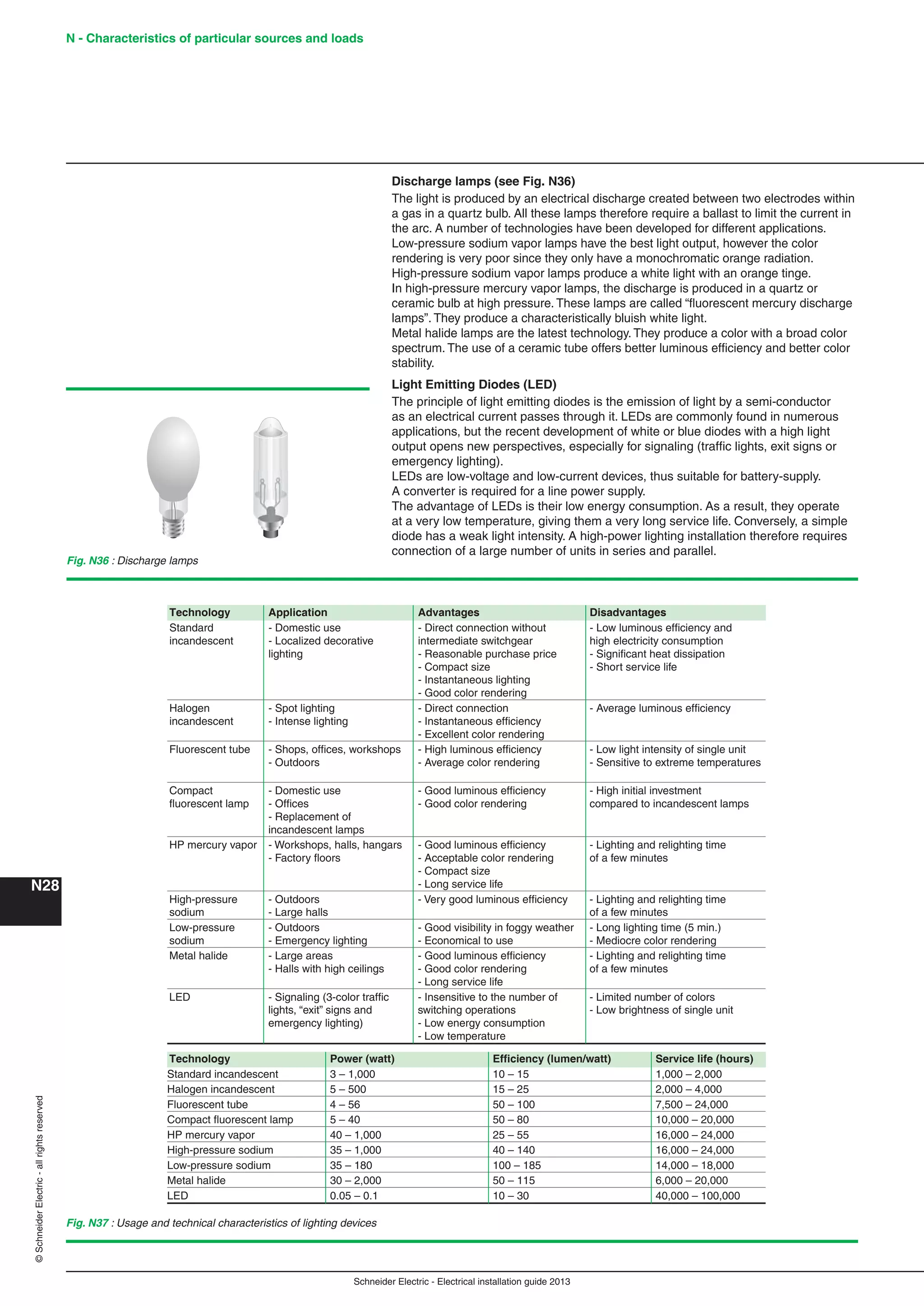 Manual instalaciones electricas