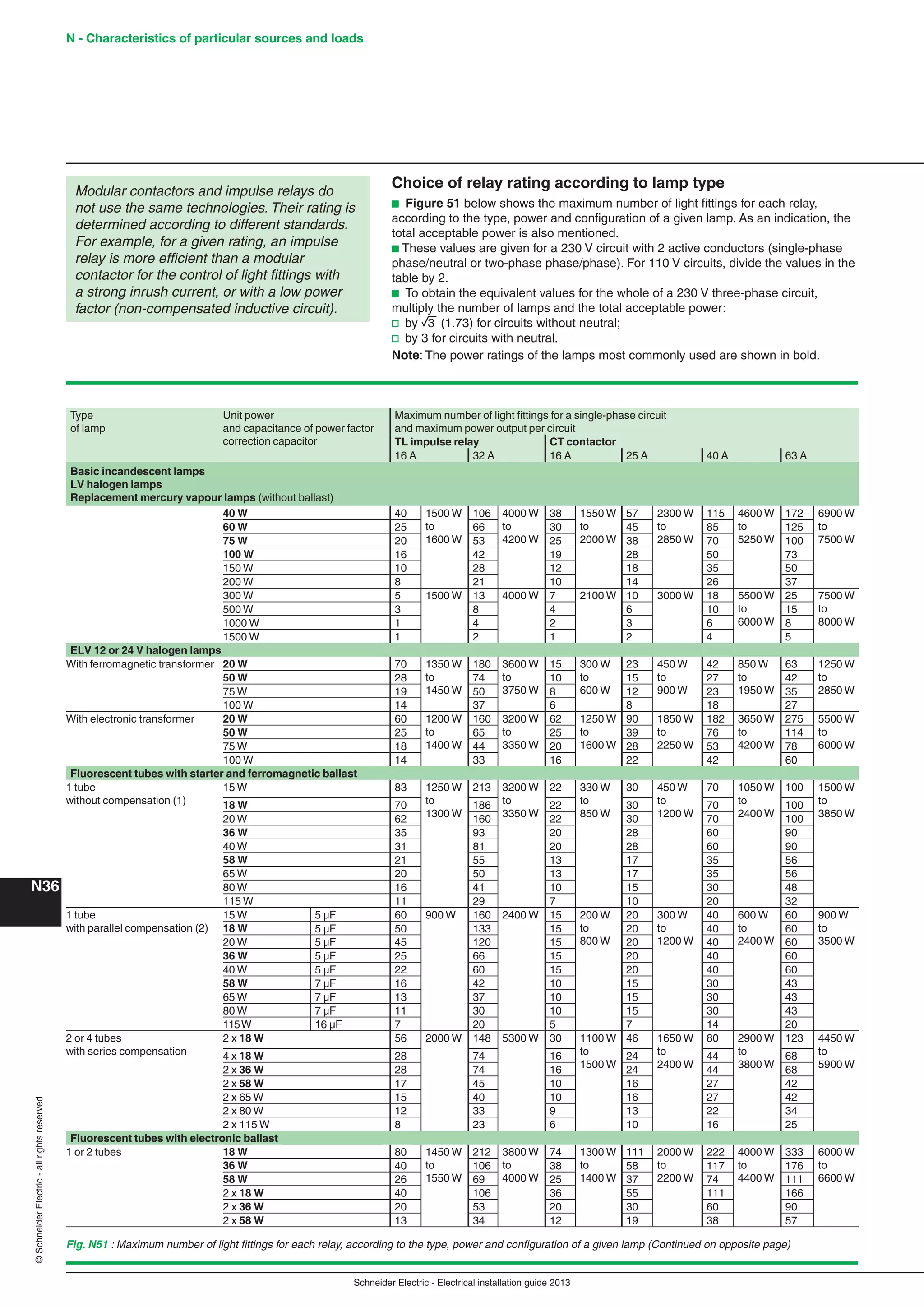 Manual instalaciones electricas