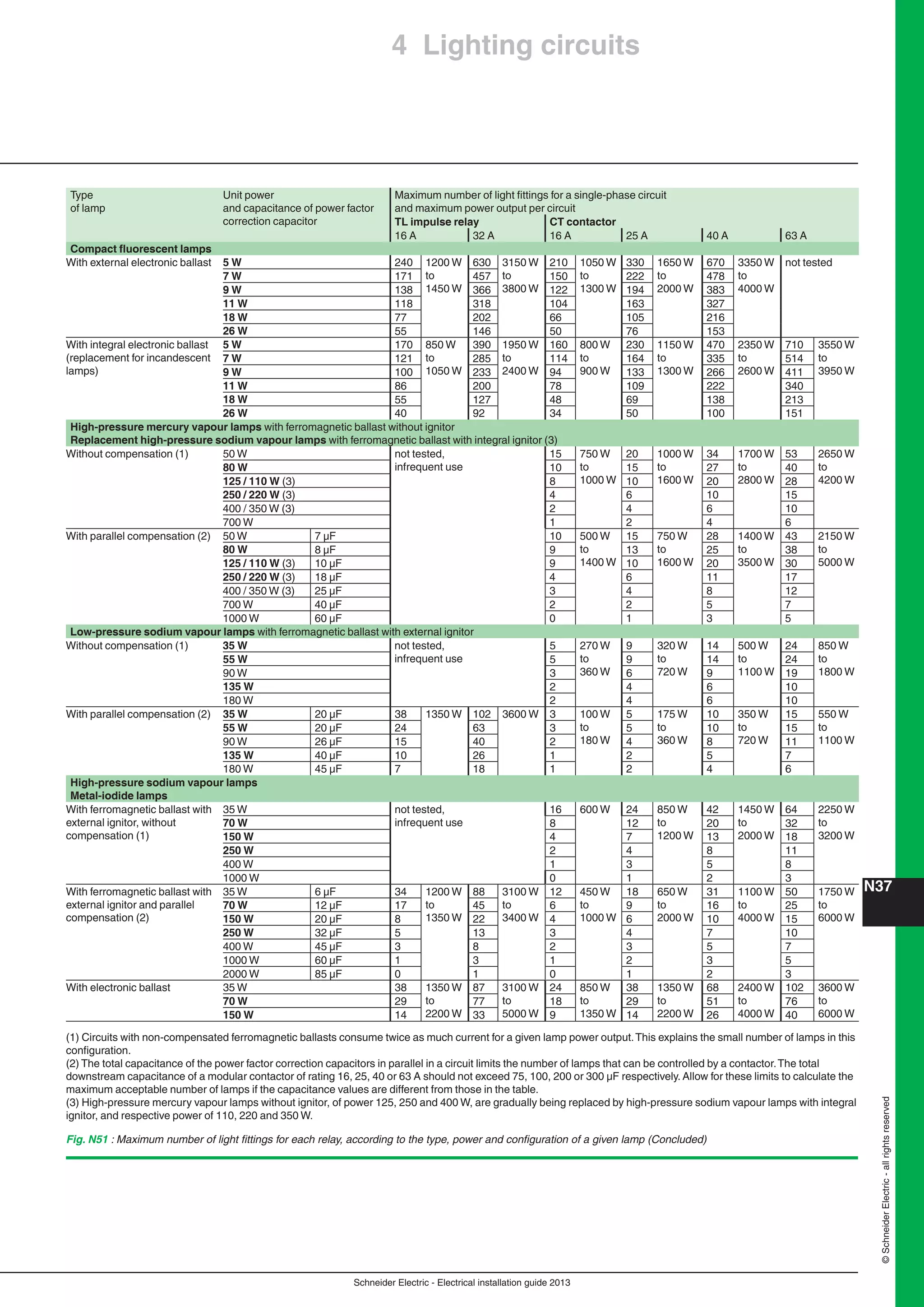 Manual instalaciones electricas