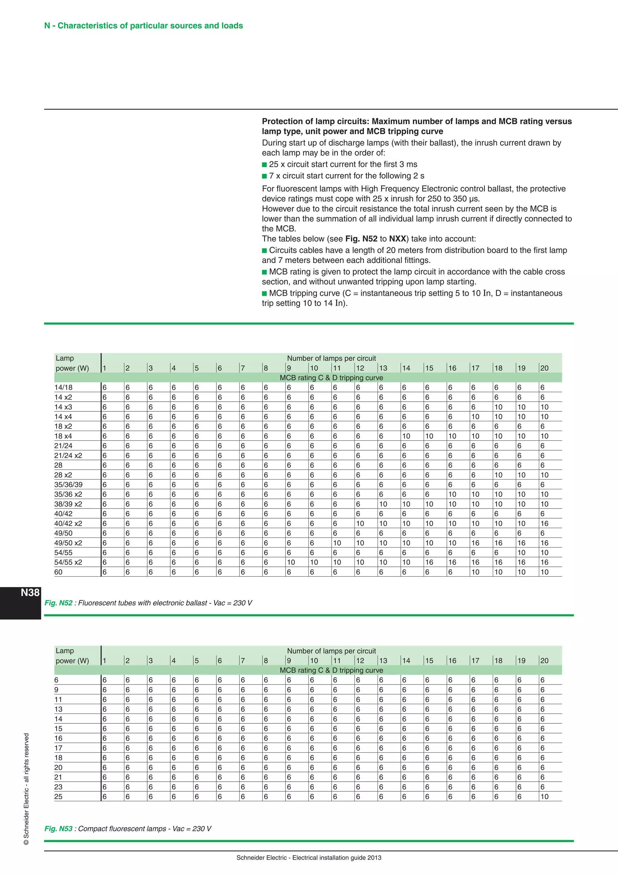 Manual instalaciones electricas