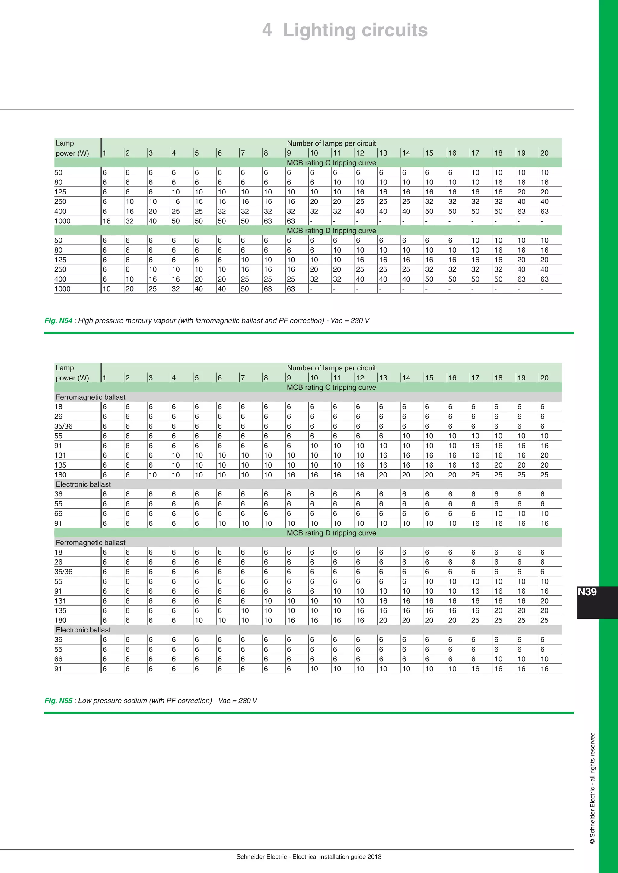 Manual instalaciones electricas