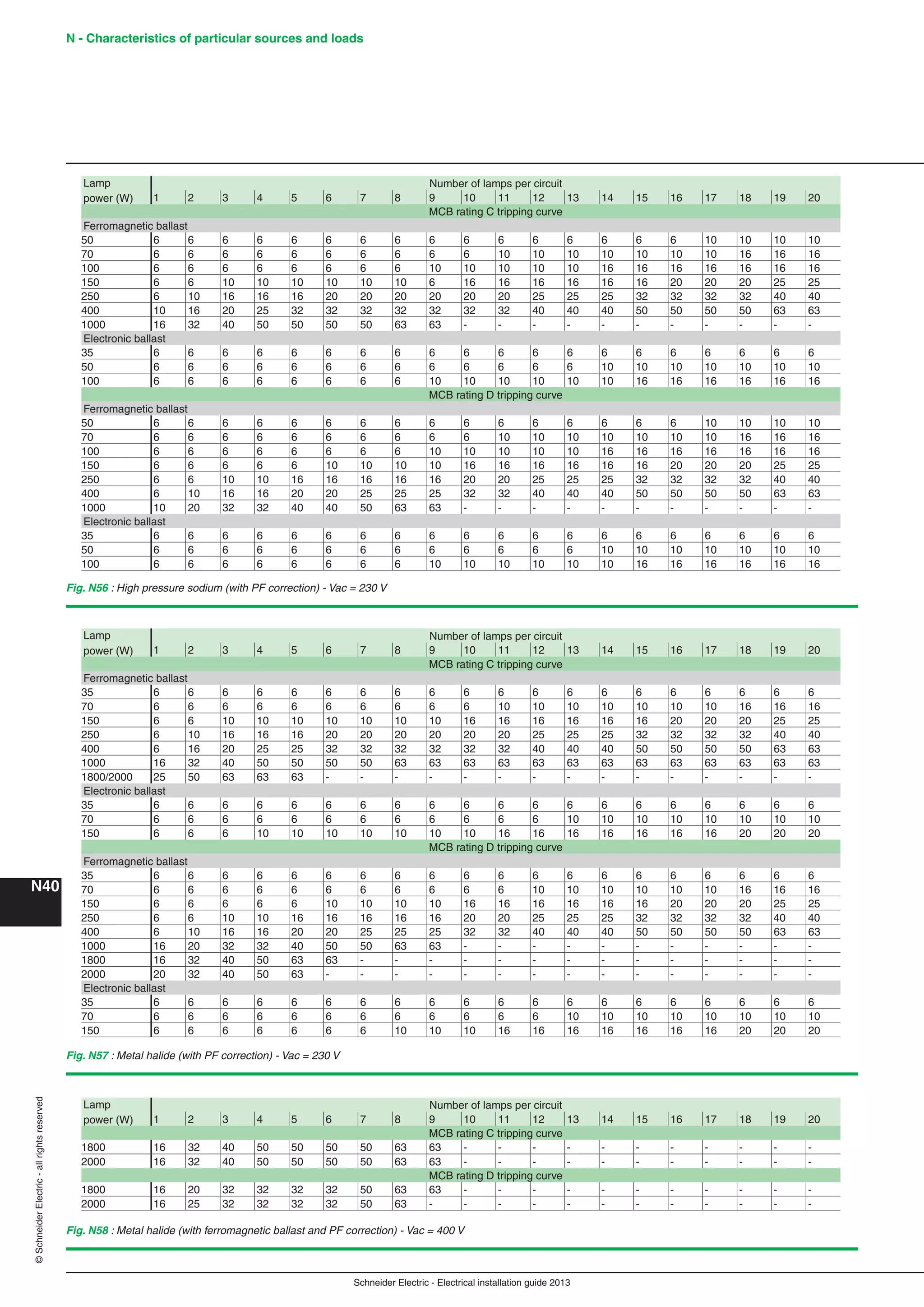 Manual instalaciones electricas