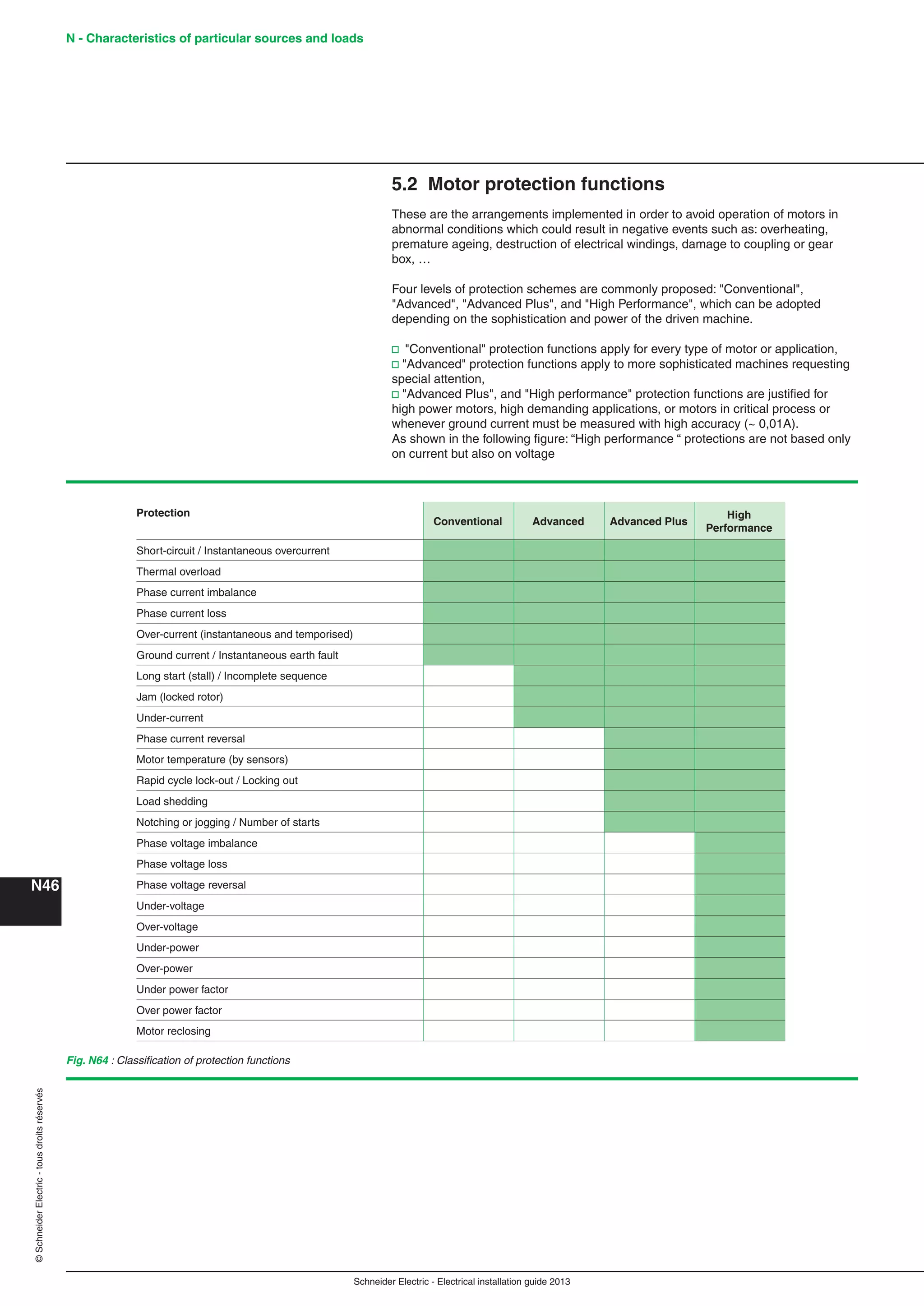 Manual instalaciones electricas
