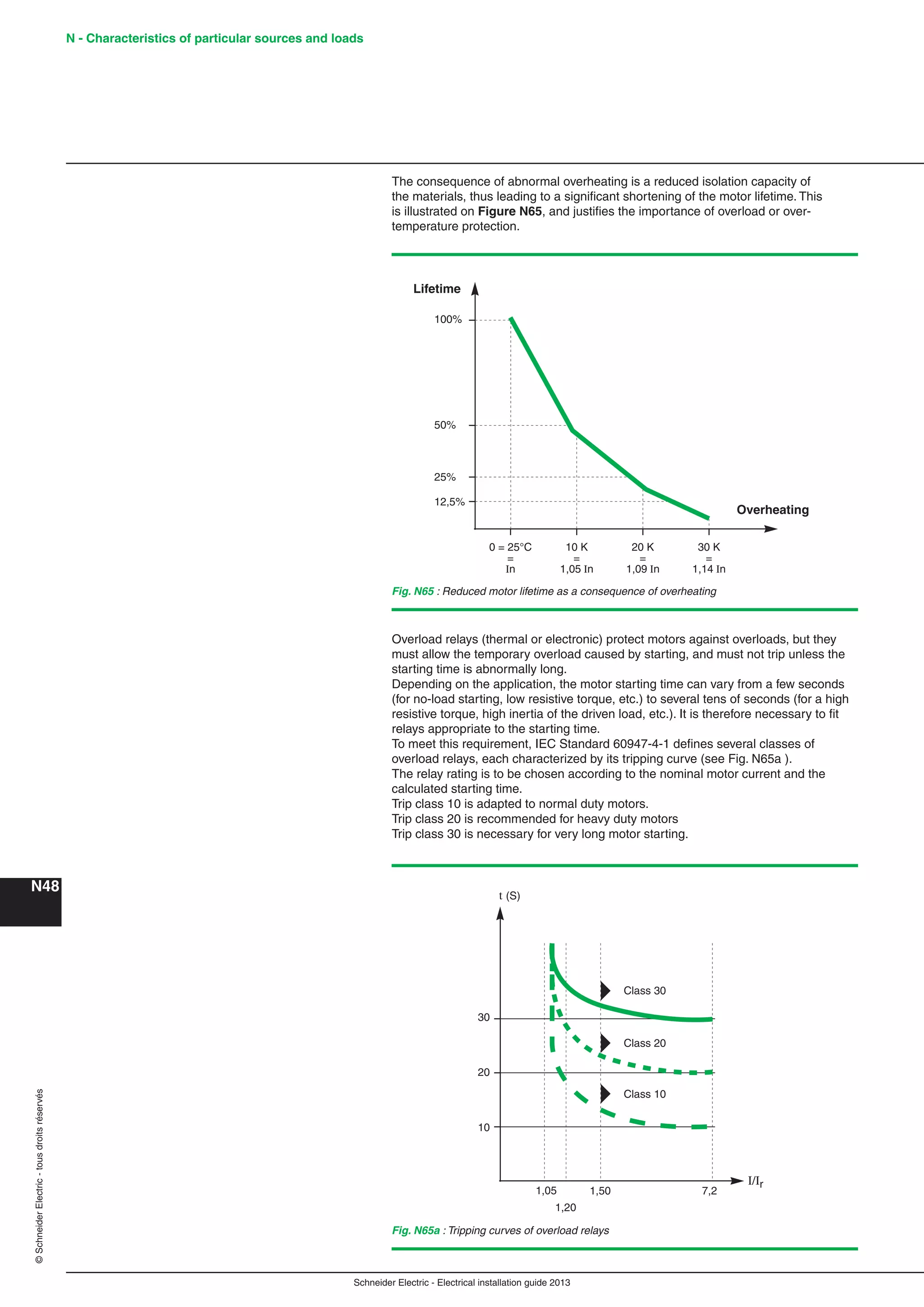 Manual instalaciones electricas