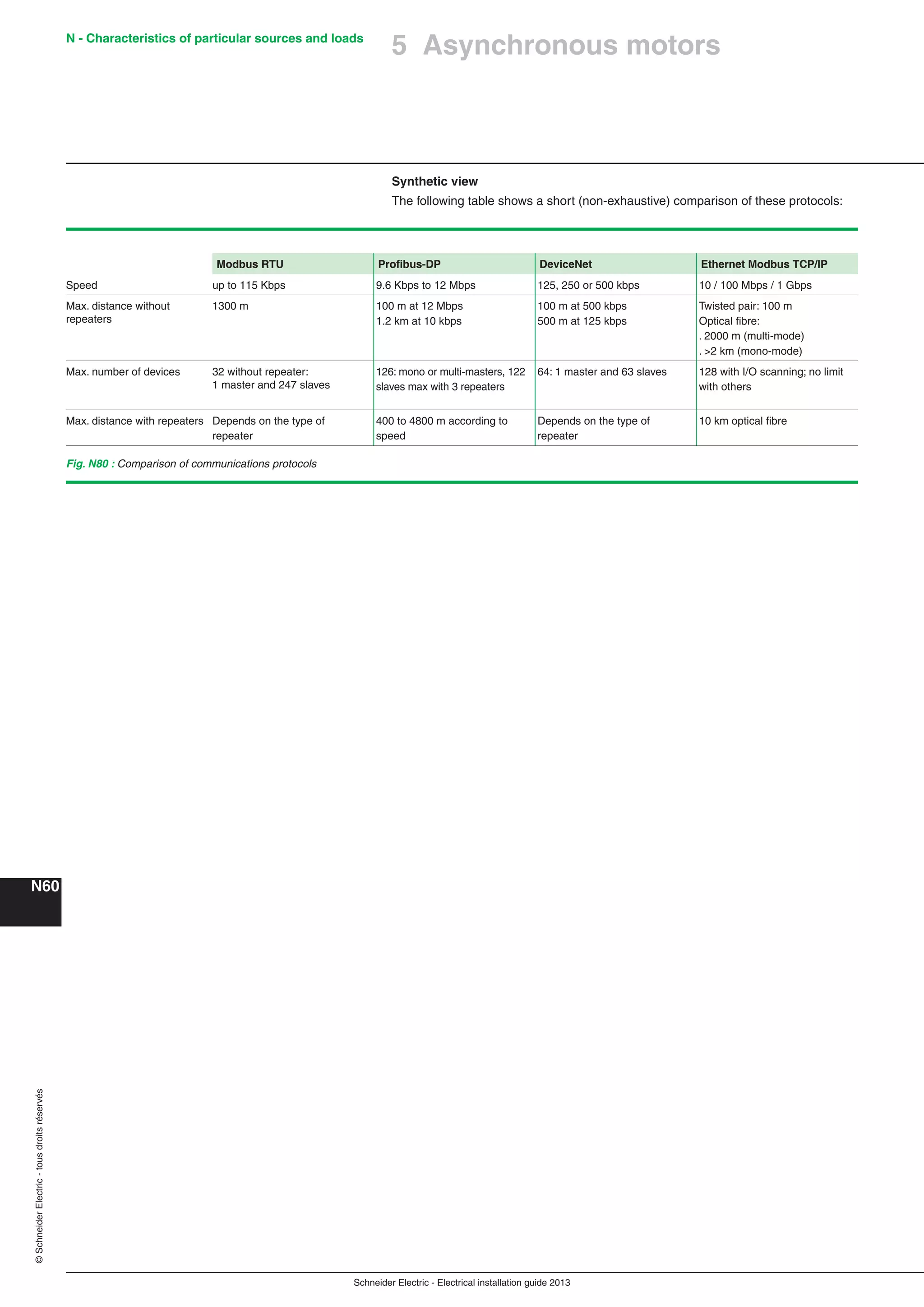 Manual instalaciones electricas