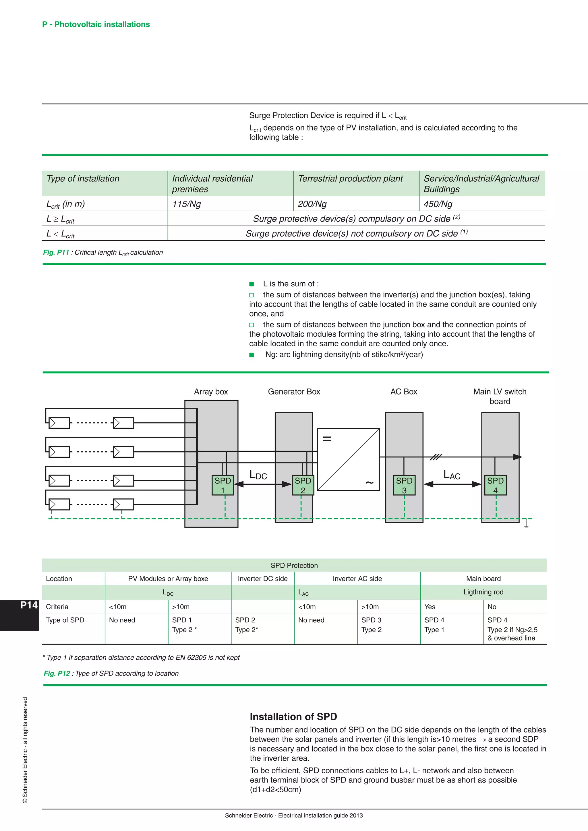 Manual instalaciones electricas
