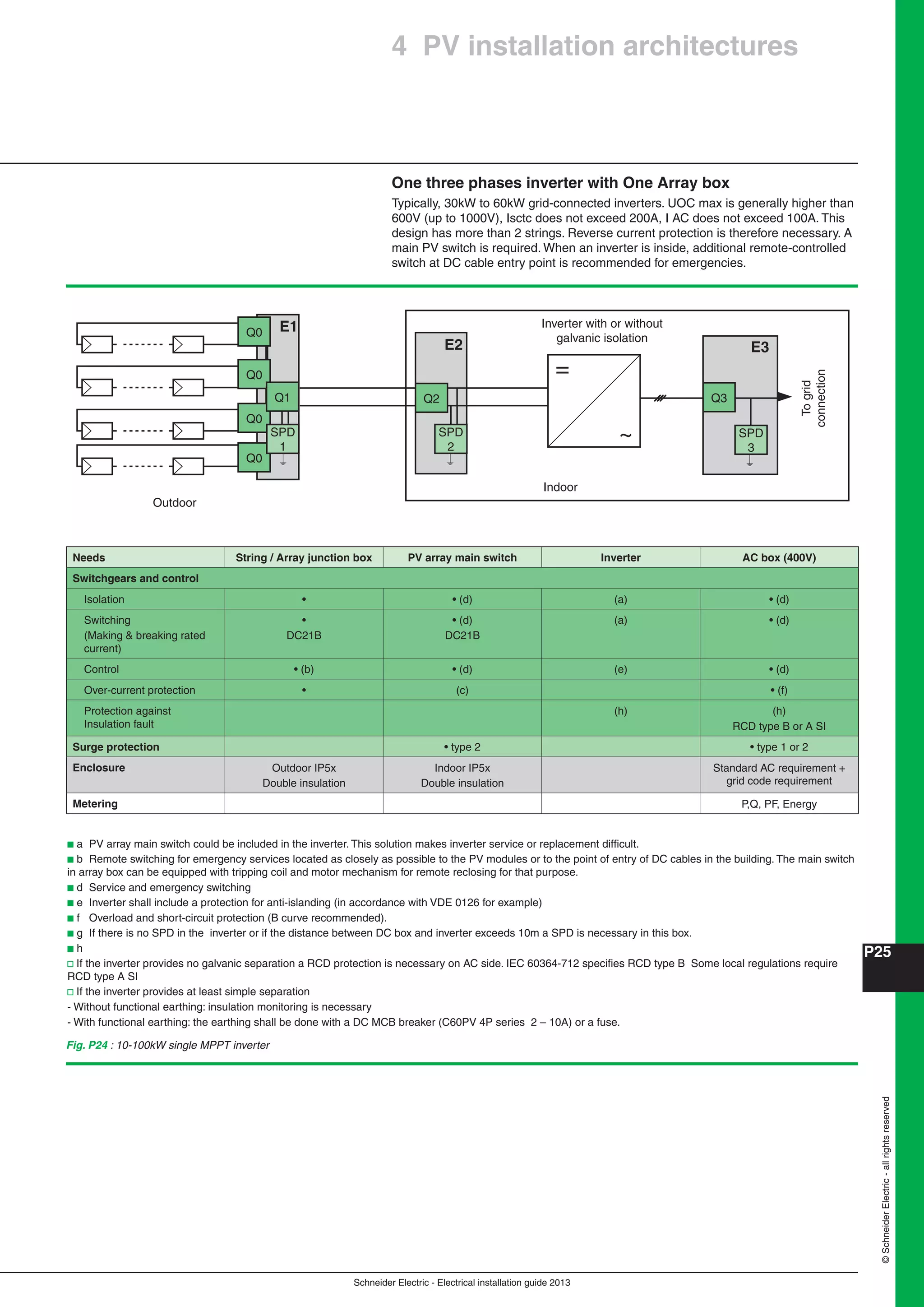 Manual instalaciones electricas