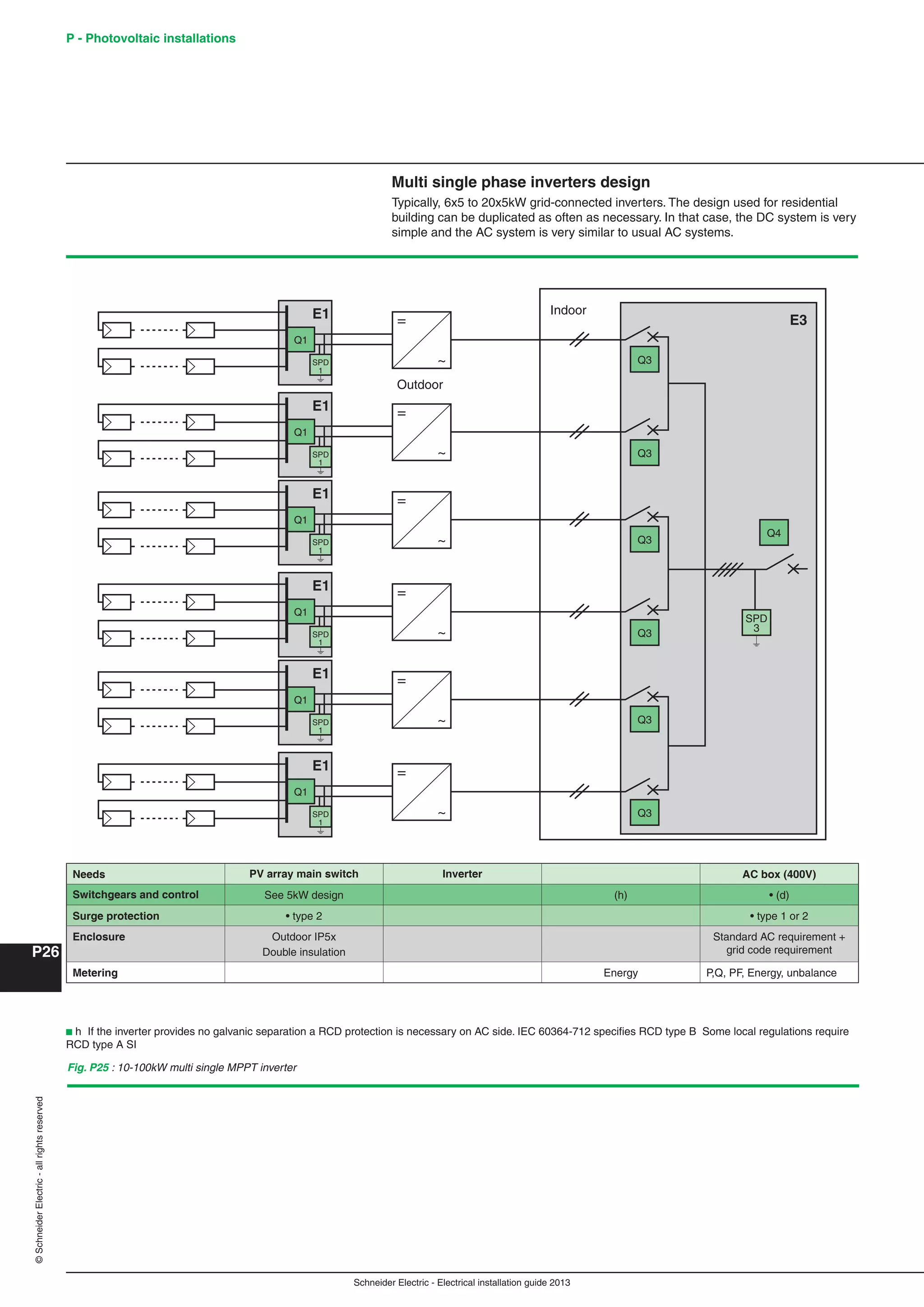 Manual instalaciones electricas