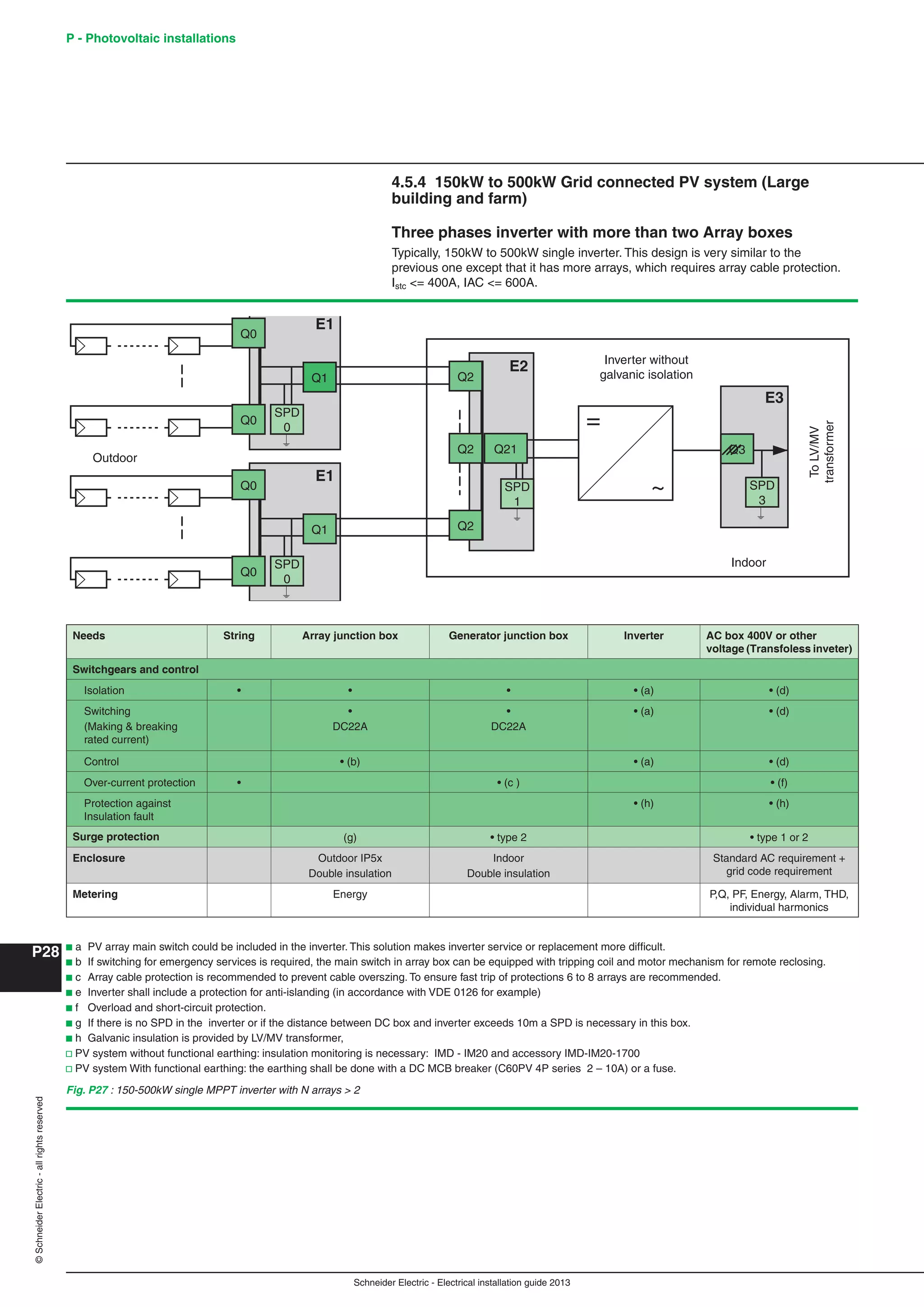 Manual instalaciones electricas