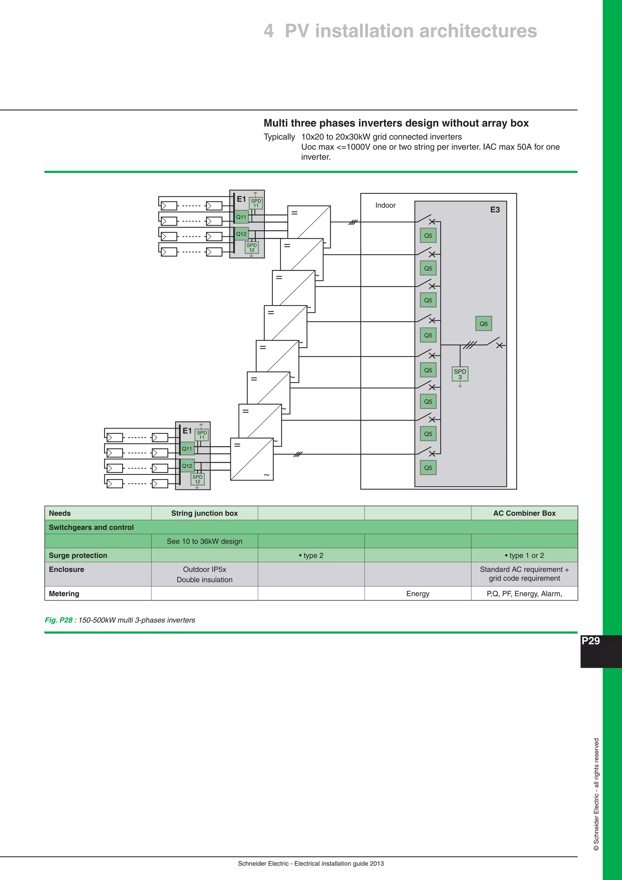 Manual instalaciones electricas