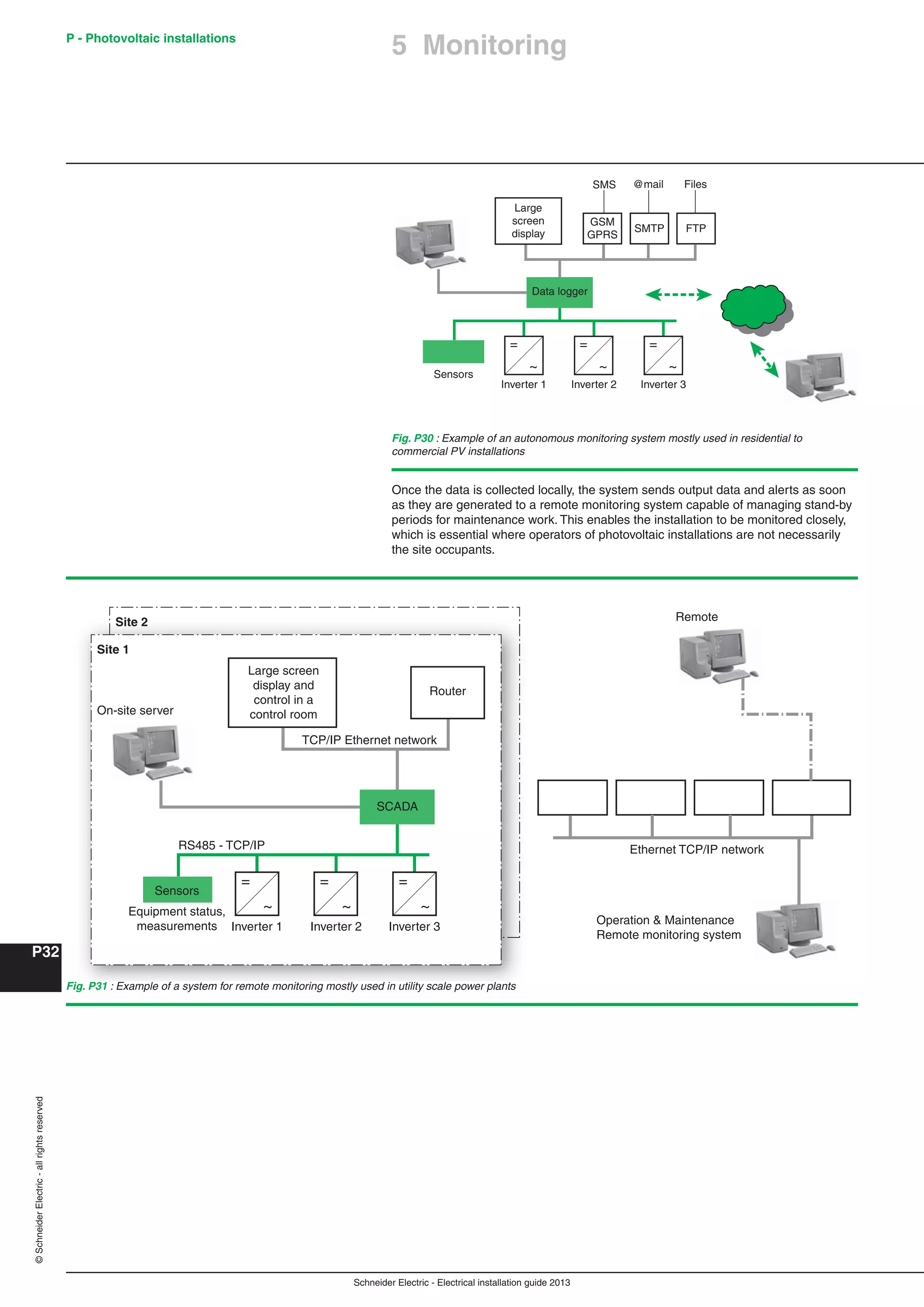 Manual instalaciones electricas