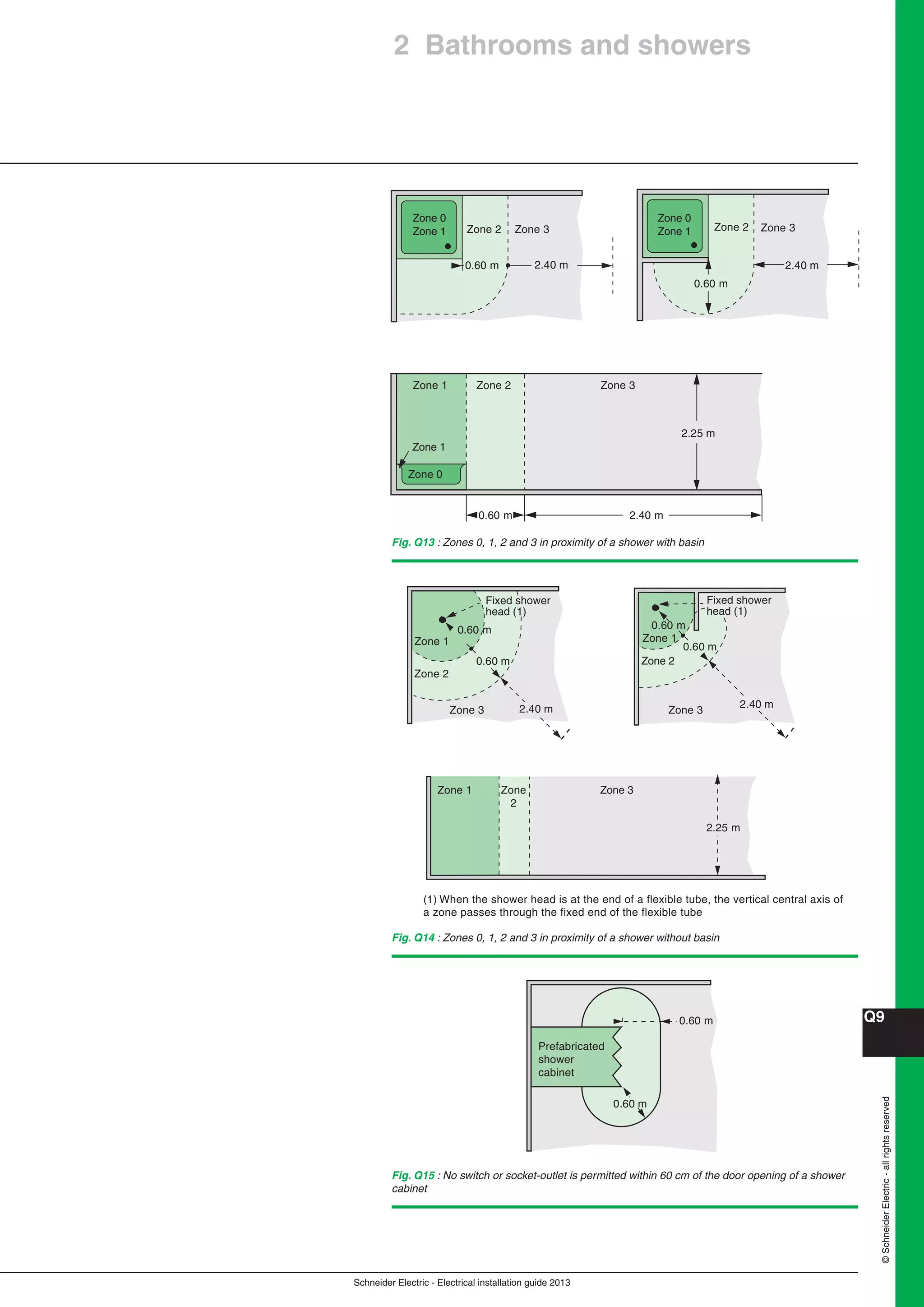 Manual instalaciones electricas