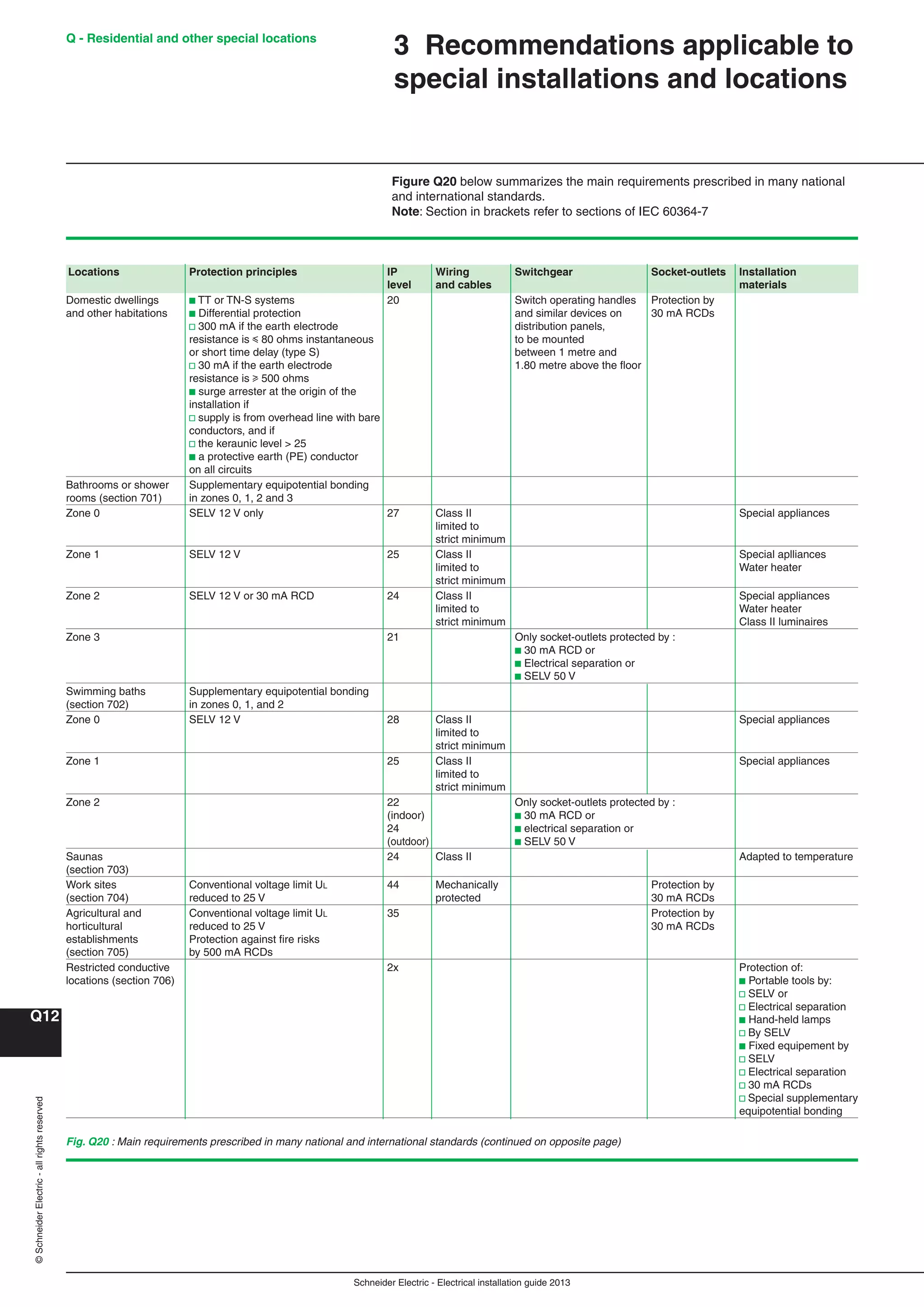 Manual instalaciones electricas