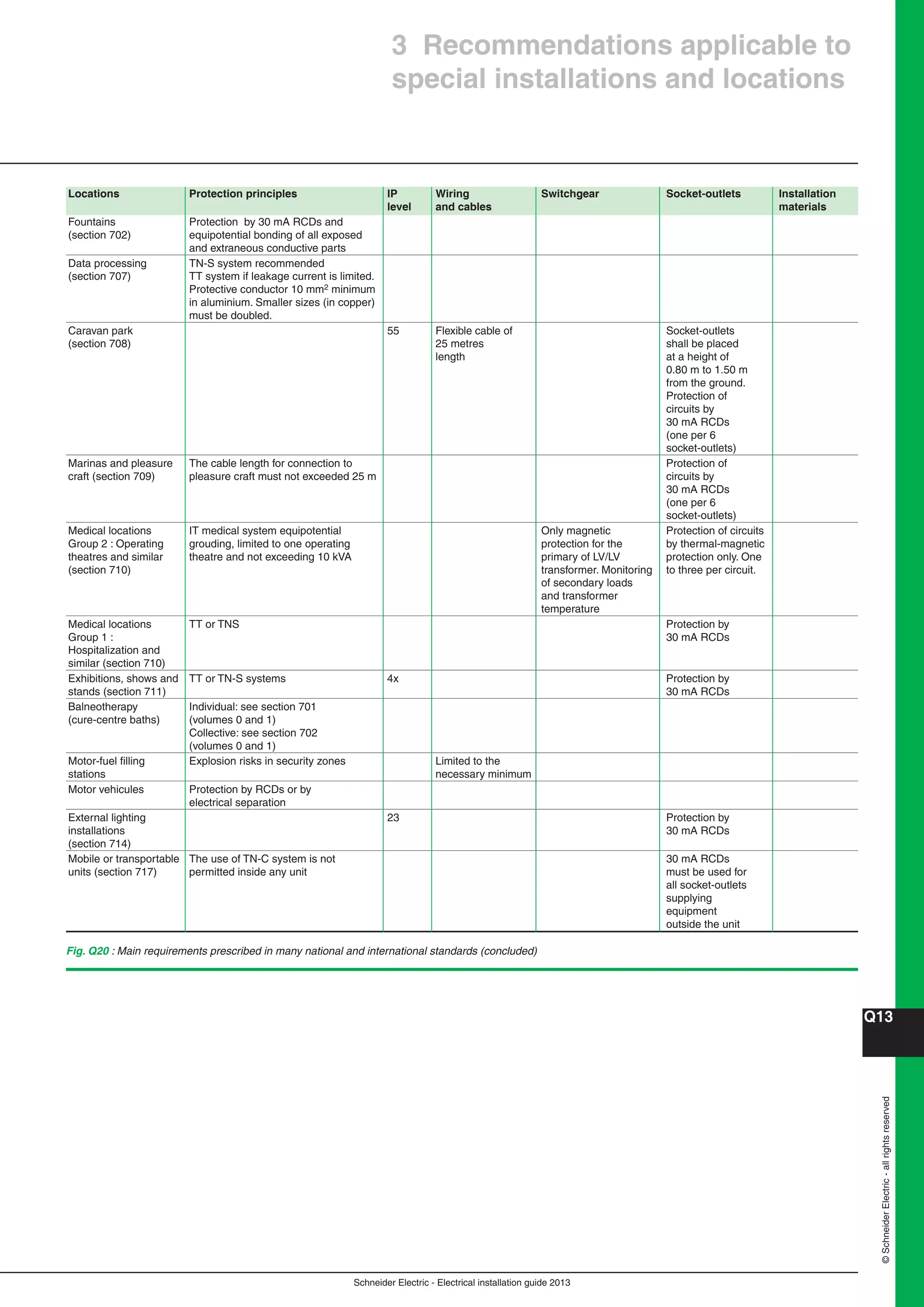Manual instalaciones electricas
