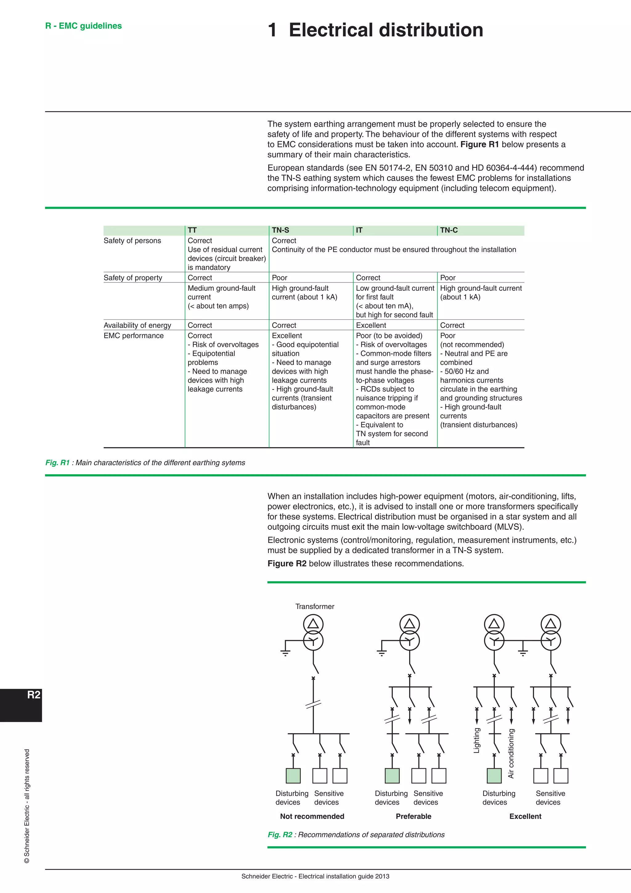 Manual instalaciones electricas