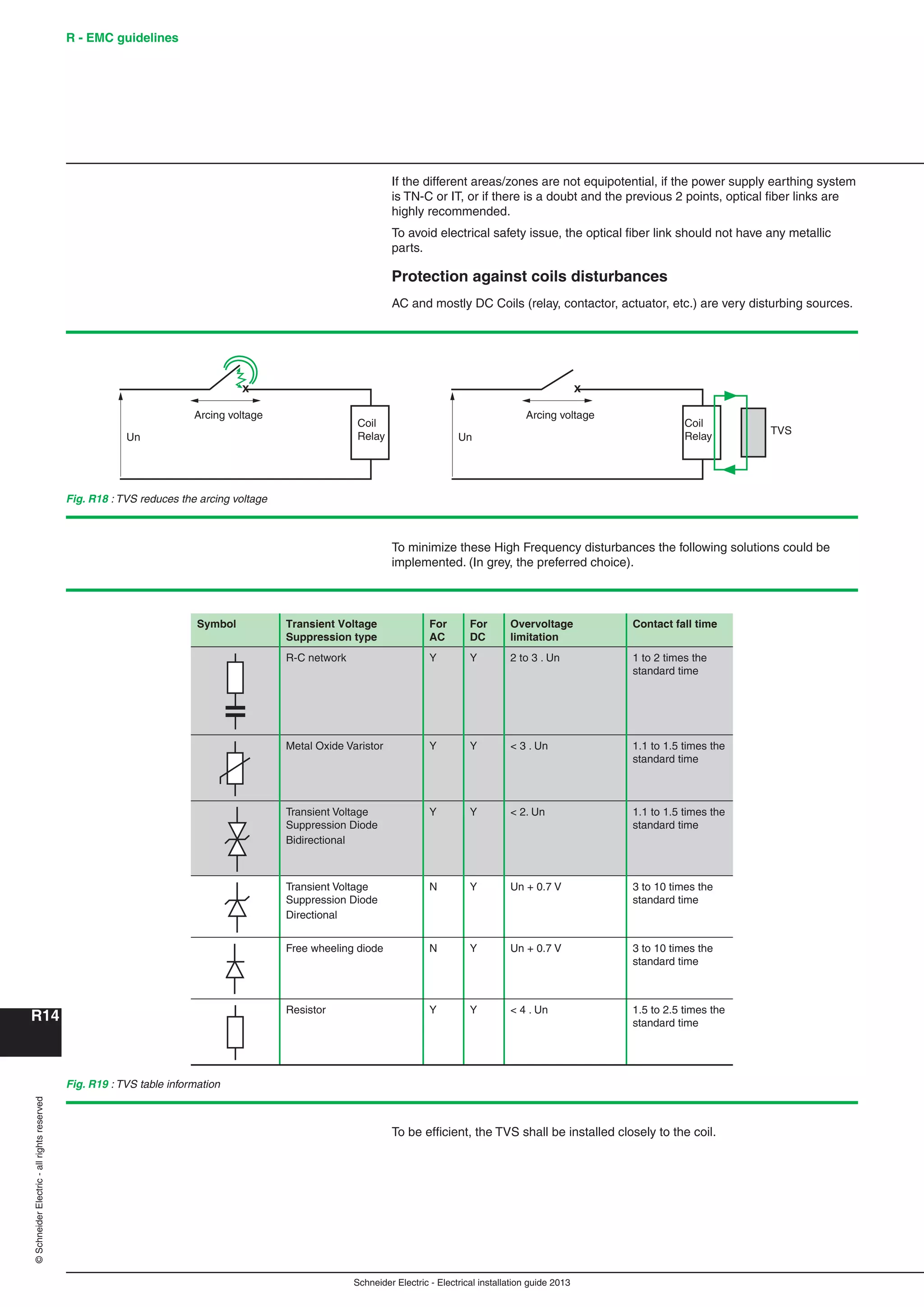 Manual instalaciones electricas