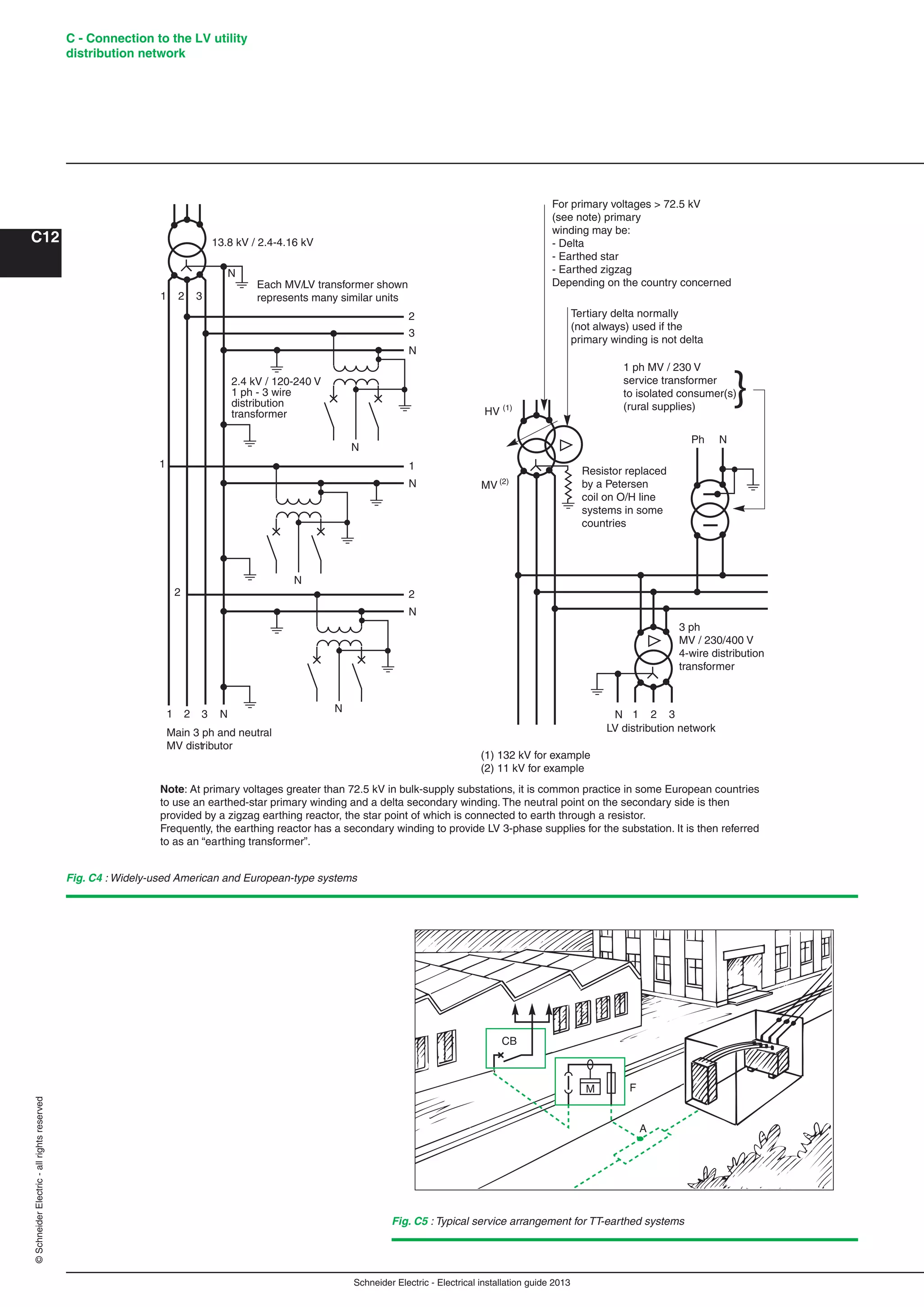 Schneider Electric - Electrical installation guide 2013
C - Connection to the LV utility
distribution network
C12
©SchneiderElectric-allrightsreserved
Fig. C4 : Widely-used American and European-type systems
Fig. C5 : Typical service arrangement for TT-earthed systems
N
2
N
N
1
N
3
N
N
2
1 2 3
N
13.8 kV / 2.4-4.16 kV
N3
2
1
21 N
Ph N
}HV (1)
MV (2)
1 ph MV / 230 V
service transformer
to isolated consumer(s)
(rural supplies)
For primary voltages > 72.5 kV
(see note) primary
winding may be:
- Delta
- Earthed star
- Earthed zigzag
Depending on the country concerned
Tertiary delta normally
(not always) used if the
primary winding is not delta
Main 3 ph and neutral
MV distributor
(1) 132 kV for example
(2) 11 kV for example
Note: At primary voltages greater than 72.5 kV in bulk-supply substations, it is common practice in some European countries
to use an earthed-star primary winding and a delta secondary winding. The neutral point on the secondary side is then
provided by a zigzag earthing reactor, the star point of which is connected to earth through a resistor.
Frequently, the earthing reactor has a secondary winding to provide LV 3-phase supplies for the substation. It is then referred
to as an “earthing transformer”.
LV distribution network
1 2 3
3 ph
MV / 230/400 V
4-wire distribution
transformer
Resistor replaced
by a Petersen
coil on O/H line
systems in some
countries
2.4 kV / 120-240 V
1 ph - 3 wire
distribution
transformer
Each MV/LV transformer shown
represents many similar units
CB
F
A
M
 