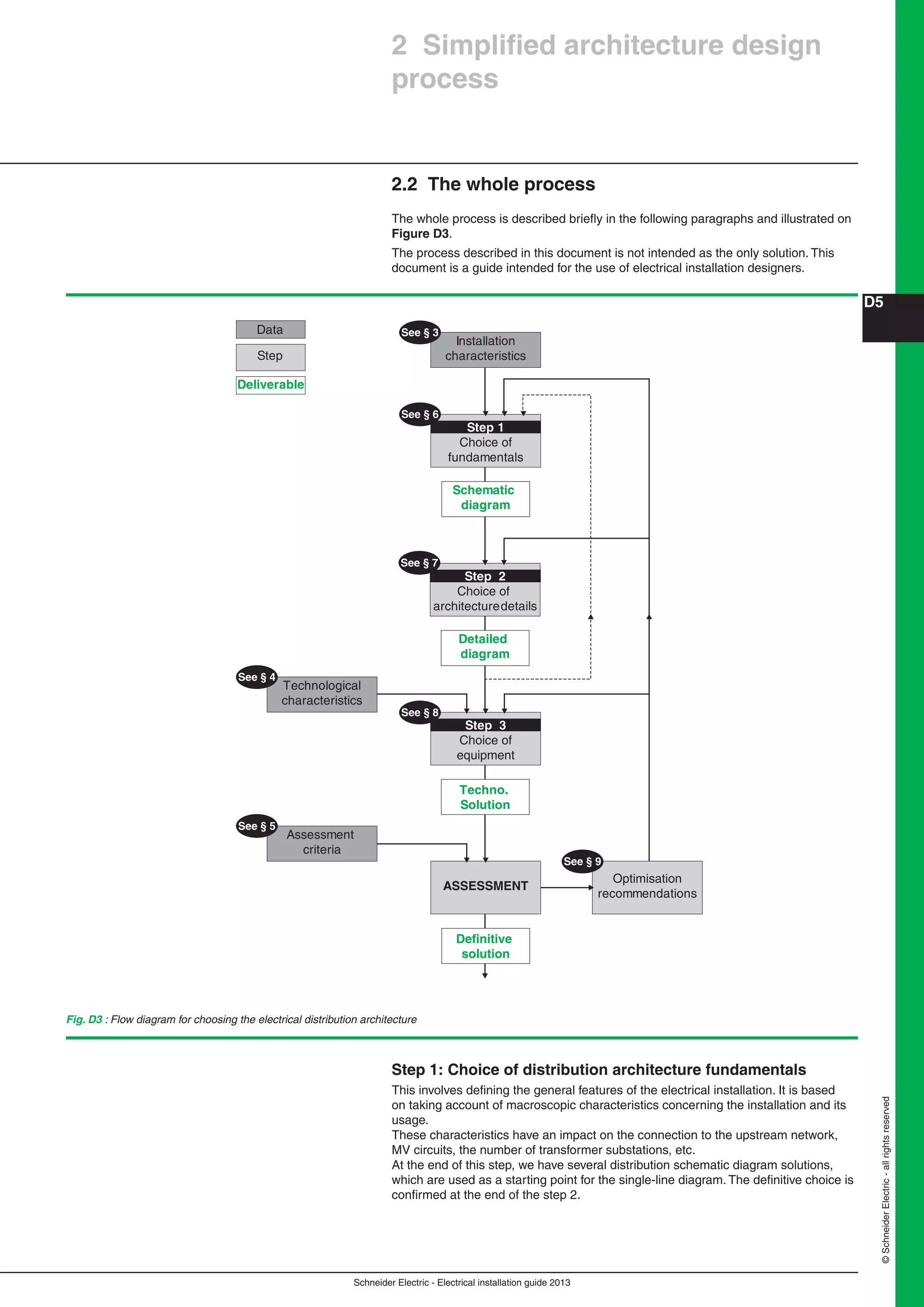 Schneider Electric - Electrical installation guide 2013
D5
©SchneiderElectric-allrightsreserved
Installation
characteristics
See § 3
Optimisation
recommendations
See § 9
Technological
characteristics
See § 4
Assessment
criteria
See § 5
Definitive
solution
ASSESSMENT
Schematic
diagram
Step 1
Choice of
fundamentals
See § 6
Data
Deliverable
Step
Detailed
diagram
See § 7
Step 2
Choice of
architecturedetails
Techno.
Solution
See § 8
Step 3
Choice of
equipment
Fig. D3 : Flow diagram for choosing the electrical distribution architecture
Step 1: Choice of distribution architecture fundamentals
This involves deﬁning the general features of the electrical installation. It is based
on taking account of macroscopic characteristics concerning the installation and its
usage.
These characteristics have an impact on the connection to the upstream network,
MV circuits, the number of transformer substations, etc.
At the end of this step, we have several distribution schematic diagram solutions,
which are used as a starting point for the single-line diagram. The deﬁnitive choice is
conﬁrmed at the end of the step 2.
2 Simpliﬁed architecture design
process
2.2 The whole process
The whole process is described brieﬂy in the following paragraphs and illustrated on
Figure D3.
The process described in this document is not intended as the only solution. This
document is a guide intended for the use of electrical installation designers.
 