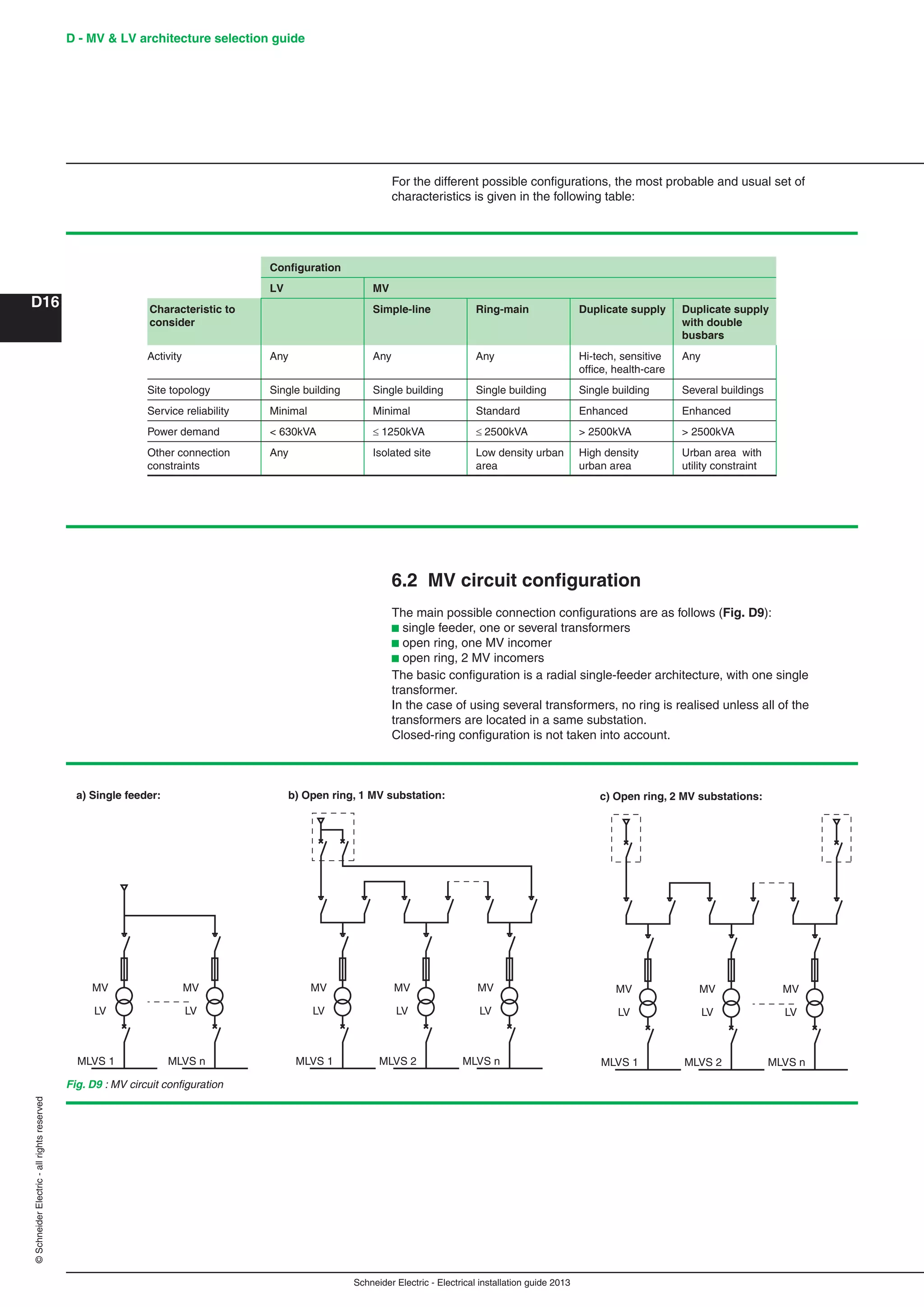 Schneider Electric - Electrical installation guide 2013
D - MV & LV architecture selection guide
D16
©SchneiderElectric-allrightsreserved
For the different possible conﬁgurations, the most probable and usual set of
characteristics is given in the following table:
Conﬁguration
LV MV
Characteristic to
consider
Simple-line Ring-main Duplicate supply Duplicate supply
with double
busbars
Activity Any Any Any Hi-tech, sensitive
ofﬁce, health-care
Any
Site topology Single building Single building Single building Single building Several buildings
Service reliability Minimal Minimal Standard Enhanced Enhanced
Power demand < 630kVA 1250kVA 2500kVA > 2500kVA > 2500kVA
Other connection
constraints
Any Isolated site Low density urban
area
High density
urban area
Urban area with
utility constraint
6.2 MV circuit conﬁguration
The main possible connection conﬁgurations are as follows (Fig. D9):
b single feeder, one or several transformers
b open ring, one MV incomer
b open ring, 2 MV incomers
The basic conﬁguration is a radial single-feeder architecture, with one single
transformer.
In the case of using several transformers, no ring is realised unless all of the
transformers are located in a same substation.
Closed-ring conﬁguration is not taken into account.
a) Single feeder: b) Open ring, 1 MV substation:
MLVS 1
LV
MLVS n
LV
MLVS 1
LV
MLVS 2
LV
MLVS n
LV
c) Open ring, 2 MV substations:
MLVS 1
MV
LV
MLVS 2
MV
LV
MLVS n
MV
LV
MV MV MV MV MV
Fig. D9 : MV circuit conﬁguration
 