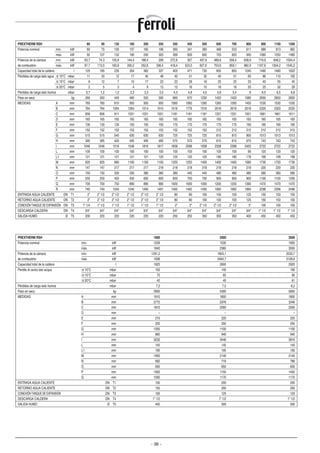 Manual instrucciones Ferroli prextherm rsh 900 2600 | PDF