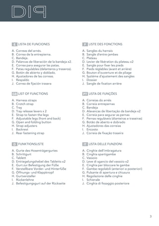 3
D IT
GB PT
F
A.	Correas del arnés.
B.	 Correa de la entrepierna.
C.	Bandeja.
D.	Palancas de liberación de la bandeja x2.
E.	 Correa para asegurar las patas.
F.	 Patas regulables (delanteros y traseros).
G.	Botón de abierto y doblado.
H.	Ajustadores de las correas.
I.	 Respaldo
J.	 Correa de fijación trasera
A.	Harness straps
B.	 Crotch strap
C.	Tray
D.	Tray release levers x 2
E.	 Strap to fasten the legs
F.	 Adjustable legs (front and back)
G.	Open and folding button
H.	Strap adjusters
I.	 Backrest
J.	 Rear fastening strap
A.	Gurte des Hosenträgergurtes
B.	 Schrittgurt
C.	Tablett
D.	Entriegelungshebel des Tabletts x2
E.	 Gurt zur Befestigung der Füße
F.	 Verstellbare Vorder- und Hinterfüße
G.	Öffnungs- und Klappknopf
H.	Gurtversteller
I.	 Rückenlehne
J.	 Befestigungsgurt auf der Rückseite
A.	Sangles du harnais
B.	 Sangle d’entre-jambes
C.	Plateau
D.	Levier de libération du plateau x2
E.	 Sangle pour fixer les pieds
F.	 Pieds réglables (avant et arrière)
G.	Bouton d’ouverture et de pliage
H.	Système d’ajustement des sangles
I.	 Dossier
J.	 Sangle de fixation arrière
A.	Correias do arnês
B.	 Correia entrepernas
C.	Bandeja
D.	Alavancas de libertação da bandeja x2
E.	 Correia para segurar as pernas
F.	 Pernas reguláveis (dianteiras e traseiras)
G.	Botão de aberto e dobrado
H.	Ajustadores das correias
I.	 Encosto
J.	 Correia de fixação traseira
A.	Cinghie dell’imbragatura
B.	 Cinghia spartigambe
C.	Vassoio
D.	Leve di sgancio del vassoio x2
E.	 Cinghia per bloccare le gambe
F.	 Gambe regolabili (anteriori e posteriori)
G.	Pulsante di apertura e chiusura
H.	Regolazione delle cinghie
I.	 Schienale
J.	 Cinghia di fissaggio posteriore
	 LISTA DE FUNCIONES
	 LIST OF FUNCTIONS
	FUNKTIONSLISTE
	 LISTE DES FONCTIONS
	 LISTA DE FUNÇÕES
	 LISTA DELLE FUNZIONI
E
 
