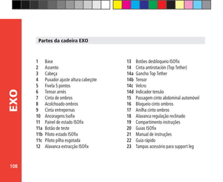 108
EXO
1	Base
2	Assento
3	Cabeça
4	 Puxador ajuste altura cabeçote
5	 Fivela 5 pontos
6	 Tensor arnés
7	 Cinta de ombros
8	 Acolchoado ombros
9	 Cinta entrepernas
10	 Ancoragens Isofix
11	 Painel de estado ISOfix
11a	 Botão de teste
11b	 Piloto estado ISOfix
11c	 Piloto pilha esgotada
12	 Alavanca extracção ISOfix
13	 Botões desbloqueio ISOfix
14	 Cinta antirotación (Top Tether)
14a	 Gancho Top Tether
14b	Tensor
14c	Velcro
14d	 Indicador tensão
15	 Passagem cinto abdominal automóvel
16	 Bloqueio cinto ombros
17	 Anilha cinto ombros
18	 Alavanca regulação reclinado
19	 Compartimento instruções
20	 Guias ISOfix
21	 Manual de instruções
22	 Guia rápido
23	 Tampas acessório para support leg
Partes da cadeira EXO
 