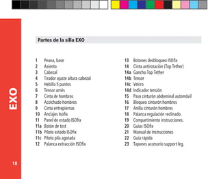 18
EXO
Partes de la silla EXO
1	 Peana, base
2	Asiento
3	Cabezal
4	 Tirador ajuste altura cabezal
5	 Hebilla 5 puntos
6	 Tensor arnés
7	 Cinta de hombros
8	 Acolchado hombros
9	 Cinta entrepiernas
10	 Anclajes Isofix
11	 Panel de estado ISOfix
11a	 Botón de test
11b	 Piloto estado ISOfix
11c	 Piloto pila agotada
12	 Palanca extracción ISOfix
13	 Botones desbloqueo ISOfix
14	 Cinta antirotación (Top Tether)
14a	 Gancho Top Tether
14b	Tensor
14c	Velcro
14d	 Indicador tensión
15	 Paso cinturón abdominal automóvil
16	 Bloqueo cinturón hombros
17	 Anilla cinturón hombros
18 	 Palanca regulación reclinado.
19	 Compartimiento instrucciones.
20	 Guías ISOfix
21	 Manual de instrucciones
22	 Guía rápida
23	 Tapones accesorio support leg.
 