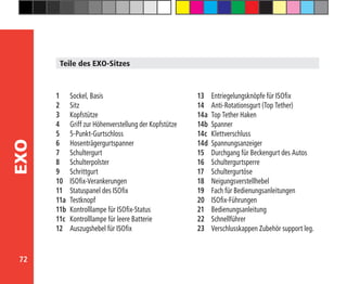 72
EXO
1	 Sockel, Basis
2	Sitz
3	Kopfstütze
4	 Griff zur Höhenverstellung der Kopfstütze
5	5-Punkt-Gurtschloss
6	Hosenträgergurtspanner
7	Schultergurt
8	Schulterpolster
9	Schrittgurt
10	ISOfix-Verankerungen
11	 Statuspanel des ISOfix
11a	Testknopf
11b	 Kontrolllampe für ISOfix-Status
11c	 Kontrolllampe für leere Batterie
12	 Auszugshebel für ISOfix
13	 Entriegelungsknöpfe für ISOfix
14	 Anti-Rotationsgurt (Top Tether)
14a	 Top Tether Haken
14b	Spanner
14c	Klettverschluss
14d	Spannungsanzeiger
15	 Durchgang für Beckengurt des Autos
16	Schultergurtsperre
17	Schultergurtöse
18	Neigungsverstellhebel
19	 Fach für Bedienungsanleitungen
20	ISOfix-Führungen
21	Bedienungsanleitung
22	Schnellführer
23	 Verschlusskappen Zubehör support leg.
Teile des EXO-Sitzes
 