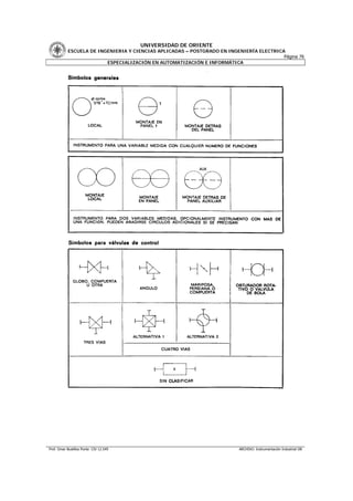 UNIVERSIDAD DE ORIENTE
           ESCUELA DE INGENIERIA Y CIENCIAS APLICADAS – POSTGRADO EN INGENIERÍA ELECTRICA
                                                                                         Página 76
                         ESPECIALIZACIÓN EN AUTOMATIZACIÓN E INFORMÁTICA




Prof. Omar Bustillos Ponte CIV 12.549                                     ARCHIVO: Instrumentación Industrial OB
 