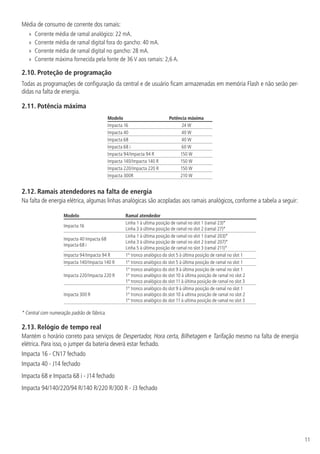 11
Média de consumo de corrente dos ramais:
»
» Corrente média de ramal analógico: 22 mA.
»
» Corrente média de ramal digital fora do gancho: 40 mA.
»
» Corrente média de ramal digital no gancho: 28 mA.
»
» Corrente máxima fornecida pela fonte de 36 V aos ramais: 2,6 A.
2.10.  Proteção de programação
Todas as programações de configuração da central e de usuário ficam armazenadas em memória Flash e não serão per-
didas na falta de energia.
2.11.  Potência máxima
Modelo Potência máxima
Impacta 16 24 W
Impacta 40 40 W
Impacta 68 40 W
Impacta 68 i 60 W
Impacta 94/Impacta 94 R 150 W
Impacta 140/Impacta 140 R 150 W
Impacta 220/Impacta 220 R 150 W
Impacta 300R 210 W
2.12.  Ramais atendedores na falta de energia
Na falta de energia elétrica, algumas linhas analógicas são acopladas aos ramais analógicos, conforme a tabela a seguir:
Modelo Ramal atendedor
Impacta 16
Linha 1 à ultima posição de ramal no slot 1 (ramal 23)*
Linha 3 à última posição de ramal no slot 2 (ramal 27)*
Impacta 40 Impacta 68
Impacta 68 i
Linha 1 à última posição de ramal no slot 1 (ramal 203)*
Linha 3 à última posição de ramal no slot 2 (ramal 207)*
Linha 5 à última posição de ramal no slot 3 (ramal 211)*
Impacta 94/Impacta 94 R 1° tronco analógico do slot 5 à última posição de ramal no slot 1
Impacta 140/Impacta 140 R 1° tronco analógico do slot 5 à última posição de ramal no slot 1
Impacta 220/Impacta 220 R
1° tronco analógico do slot 9 à última posição de ramal no slot 1
1° tronco analógico do slot 10 à última posição de ramal no slot 2
1° tronco analógico do slot 11 à última posição de ramal no slot 3
Impacta 300 R
1° tronco analógico do slot 9 à última posição de ramal no slot 1
1° tronco analógico do slot 10 à ultima posição de ramal no slot 2
1° tronco analógico do slot 11 à ultima posição de ramal no slot 3
* Central com numeração padrão de fábrica.
2.13.  Relógio de tempo real
Mantém o horário correto para serviços de Despertador, Hora certa, Bilhetagem e Tarifação mesmo na falta de energia
elétrica. Para isso, o jumper da bateria deverá estar fechado.
Impacta 16 - CN17 fechado
Impacta 40 - J14 fechado
Impacta 68 e Impacta 68 i - J14 fechado
Impacta 94/140/220/94 R/140 R/220 R/300 R - J3 fechado
 