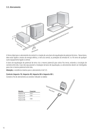 16
3.3.  Aterramento
F
N
Short break
Alimentação AC
Aterramento
Barra equalização de potencial de terra
A forma ideal para o aterramento da central é a criação de uma barra de equalização de potencial de terra. Nessa barra,
deve estar ligado o neutro da energia elétrica, o terra da central, as proteções da entrada AC e o fio terra de qualquer
outro equipamento ligado à central.
A barra de equalização de potencial de terra cria o mesmo potencial para vários fios terras, evitando a circulação de
corrente entre eles. Caso não seja possível a instalação da barra de equalização, os aterramentos devem ser interligados
para criar o mesmo potencial entre eles.
Atenção: a resistência máxima para o aterramento é de 5 Ω.
Centrais Impacta 16, Impacta 40, Impacta 68 e Impacta 68 i.
Conecte o fio de aterramento ao conector indicado na tabela:
Placa base
Modelo Conector
Impacta 16 CN11
Impacta 40 CN9
Impacta 68
Impacta 68i
CN9
 