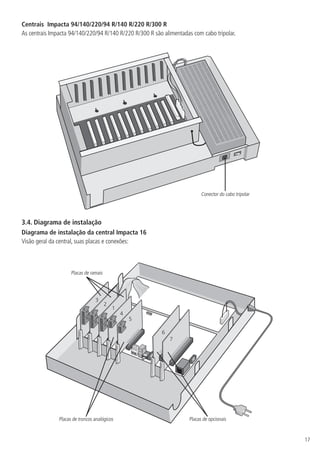 17
Centrais Impacta 94/140/220/94 R/140 R/220 R/300 R
As centrais Impacta 94/140/220/94 R/140 R/220 R/300 R são alimentadas com cabo tripolar.
Conector do cabo tripolar
3.4.  Diagrama de instalação
Diagrama de instalação da central Impacta 16
Visão geral da central, suas placas e conexões:
Placas de ramais
3
2
1
4
5
6
7
Placas de opcionais
Placas de troncos analógicos
 