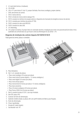 23
F.	 J2: reset total (reinica o hardware).
G.	 J10: DCDB.
H.	 J16 e J17: para tronco E1 slot 12, jumpers fechados. Para tronco analógico, jumpers abertos.
I.	 CN9: aterramento da central.
J.	 CN12: reserva técnica.
K.	 CN23: entrada de música externa (plugue P2).
L.	 CN14: conexão da interface de atuação externa e dispositivo de chamada de emergência (sensor de alarme).
M.	 CN13: conexão para interface de porteiro IP 700.
N.	 CN25: conexão do cabo serial (RS232).
O.	 CN24: conexão do cabo USB.
P.	 J15:Watchdog.
Q.	 J14: jumper da bateria. O jumper deve ser conectado durante a instalação para evitar uma possível perda de data e hora
(calendário da central) toda vez que houver corte da alimentação AC da central - J14.
Diagrama de instalação das centrais Impacta 94/140/94 R/140 R
Visão geral da central, placas e conexões:
A
H
B
I
C D E
F
G
A
H
B
I
C
J
D
E
F
G
A.	 Placa Backplane.
B.	 Slot 1 a 6: conexão das placas:
»
» Placa ramal analógico (16 ramais por placa).
»
» Placa ramal mista (4 ramais digitais + 12 ramais analógicos ).
»
» Placa ramal digital (16 ramais por placa).
»
» Placa tronco (8 por placa).
»
» Placa tronco/ramal (2 troncos por placa e 12 ramais analógicos).
»
» Placa base acessórios.
»
» Placa 24 ramais analógicos (24 ramais por placa).
»
» Placa Tronco GSM (4 ou 8 canais por placa).
C.	 Slot 6: conexão da placa E1/2E1, caso seja instalada.
D.	 Slot CPU: placa CPU.
E.	 Conector da fonte de alimentação.
F.	 Gabinete metálico (todas as placas vêm com perfil metálico de fábrica para fixação).
G.	 Fonte de alimentação.
H.	 Chave Liga/desliga.
I.	 Entrada AC (cabo tripolar).
J.	 Sub Bastidor rack 19”.
 