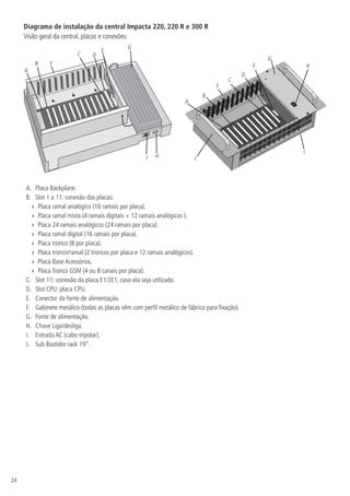 24
Diagrama de instalação da central Impacta 220, 220 R e 300 R
Visão geral da central, placas e conexões:
A
H
B
I
C D
E
F
G
A
H
B
I
C
J
D
E
F
G
A.	 Placa Backplane.
B.	 Slot 1 a 11: conexão das placas:
»
» Placa ramal analógico (16 ramais por placa).
»
» Placa ramal mista (4 ramais digitais + 12 ramais analógicos ).
»
» Placa 24 ramais analógicos (24 ramais por placa).
»
» Placa ramal digital (16 ramais por placa).
»
» Placa tronco (8 por placa).
»
» Placa tronco/ramal (2 troncos por placa e 12 ramais analógicos).
»
» Placa Base Acessórios.
»
» Placa Tronco GSM (4 ou 8 canais por placa).
C.	 Slot 11: conexão da placa E1/2E1, caso ela seja utilizada.
D.	 Slot CPU: placa CPU.
E.	 Conector da fonte de alimentação.
F.	 Gabinete metálico (todas as placas vêm com perfil metálico de fábrica para fixação).
G.	 Fonte de alimentação.
H.	 Chave Liga/desliga.
I.	 Entrada AC (cabo tripolar).
J.	 Sub Bastidor rack 19”.
 