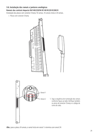 29
3.6.  Instalação dos ramais e juntores analógicos
Ramais das centrais Impacta 94/140/220/94 R/140 R/220 R/300 R
Instalação das placas com conector Champ 16 ramais, 16 ramais mista e 24 ramais.
»
» Placas com conector Champ
Status
Ramal
Misto
4 RD
12 RA
Status
Ramal
Misto
4 RD
12 RA
Status
Ramal
Misto
4 RD
12 RA
Ramal 1
Ramal 2 1.	Siga a sequência de numeração dos ramais
conforme figura ao lado. Verifique também
os pinos do conector Champ e o código de
cores do cabo.
Obs.: para a placa 24 ramais, o ramal inicia em ramal 1 e termina com ramal 24.
 