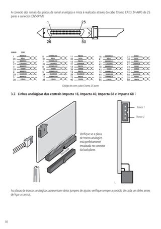 30
A conexão dos ramais das placas de ramal analógico e mista é realizada através do cabo Champ CAT.3 24 AWG de 25
pares e conector (CN50P/M).
Código de cores cabo Champ 25 pares
3.7.   Linhas analógicas das centrais Impacta 16, Impacta 40, Impacta 68 e Impacta 68 i
Polarizador
Verifique se a placa
de tronco analógico
está perfeitamente
encaixada no conector
da backplane.
1.	
Tronco 1
Tronco 2
As placas de troncos analógicos apresentam vários jumpers de ajuste; verifique sempre a posição de cada um deles antes
de ligar a central.
 