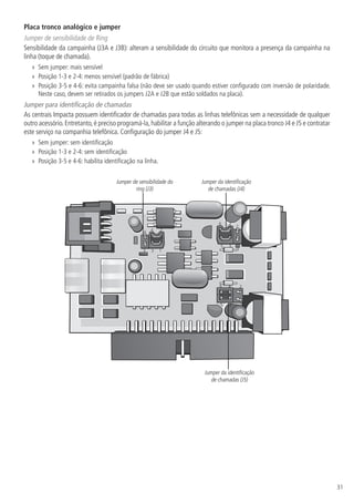 31
Placa tronco analógico e jumper
Jumper de sensibilidade de Ring
Sensibilidade da campainha (J3A e J3B): alteram a sensibilidade do circuito que monitora a presença da campainha na
linha (toque de chamada).
»
» Sem jumper: mais sensível
»
» Posição 1-3 e 2-4: menos sensível (padrão de fábrica)
»
» Posição 3-5 e 4-6: evita campainha falsa (não deve ser usado quando estiver configurado com inversão de polaridade.
Neste caso, devem ser retirados os jumpers J2A e J2B que estão soldados na placa).
Jumper para identificação de chamadas
As centrais Impacta possuem identificador de chamadas para todas as linhas telefônicas sem a necessidade de qualquer
outro acessório.Entretanto,é preciso programá-la,habilitar a função alterando o jumper na placa tronco J4 e J5 e contratar
este serviço na companhia telefônica. Configuração do jumper J4 e J5:
»
» Sem jumper: sem identificação
»
» Posição 1-3 e 2-4: sem identificação
»
» Posição 3-5 e 4-6: habilita identificação na linha.
3
5
1
3
4
5
6 2
1
Jumper de sensibilidade do
ring (J3)
Jumper da identificação
de chamadas (J4)
Jumper da identificação
de chamadas (J5)
5
6
6
1
2
2
4
4
3
 