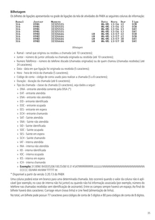 35
Bilhetagem
Os bilhetes de ligações apresentarão na grade de ligações da tela de atividades do PABX as seguintes colunas de informação:
Bilhetagem
»
» Ramal - ramal que originou ou recebeu a chamada (até 10 caracteres);
»
» Juntor - número do juntor utilizada na chamada originada ou recebida (até 10 caracteres);
»
» Numero Telefônico - número do telefone discado (chamadas originadas) ou de quem chamou (chamadas recebidas) (até
24 caracteres);
»
» Data - data em que ligação foi originada ou recebida (5 caracteres);
»
» Hora - hora de início da chamada (5 caracteres);
»
» Código de conta - código de conta usado para realizar a chamada (5 a 8 caracteres);
»
» Duração - duração da chamada (até 6 caracteres);
»
» Tipo da chamada - classe da chamada (3 caracteres), veja dados a seguir:
»
» DNA - entrante atendida somente pela DISA (*)
»
» EAT - entrante atendida
»
» ENA - entrante não atendida
»
» EID - entrante identificada
»
» EOC - entrante ocupada
»
» EES - entrante em espera
»
» ECH - entrante chamando
»
» SAT - Sainte atendida
»
» SNA - Sainte não atendida
»
» SID - Sainte identificada
»
» SOC - Sainte ocupada
»
» SES - Sainte em espera
»
» SCH - Sainte chamando
»
» IAT - interna atendida
»
» INA - interna não atendida
»
» IID - interna identificada
»
» IOC - interna ocupada
»
» IES - interna em espera
»
» ICH - interna chamando
»
» Exemplo:313896184303520610025/0810:314SATRRRRRRRRRRJJJJJJJJJJNNNNNNNNNNNNNNNNNNNNNNNN
CCCCC DD/MM HH/MM TTTTTT ttt
* Disponível a partir da versão 3.20.13 do PABX
Uma coluna poderá estar em branco para uma determinada chamada. Isto ocorrerá quando o valor da coluna não é apli-
cável (por exemplo, no caso de interna não há juntor) ou quando não há informação associada (por exemplo, número do
telefone nas chamadas recebidas sem identificação de assinante). Entre os campos sempre haverá um espaço.Ao final do
bilhete haverá dois caracteres: Carriage return (nova linha) e Line feed (alimentação de linha).
No total,um bilhete pode possuir 77 caracteres para códigos de conta de 5 dígitos e 80 para códigos de conta de 8 dígitos.
 